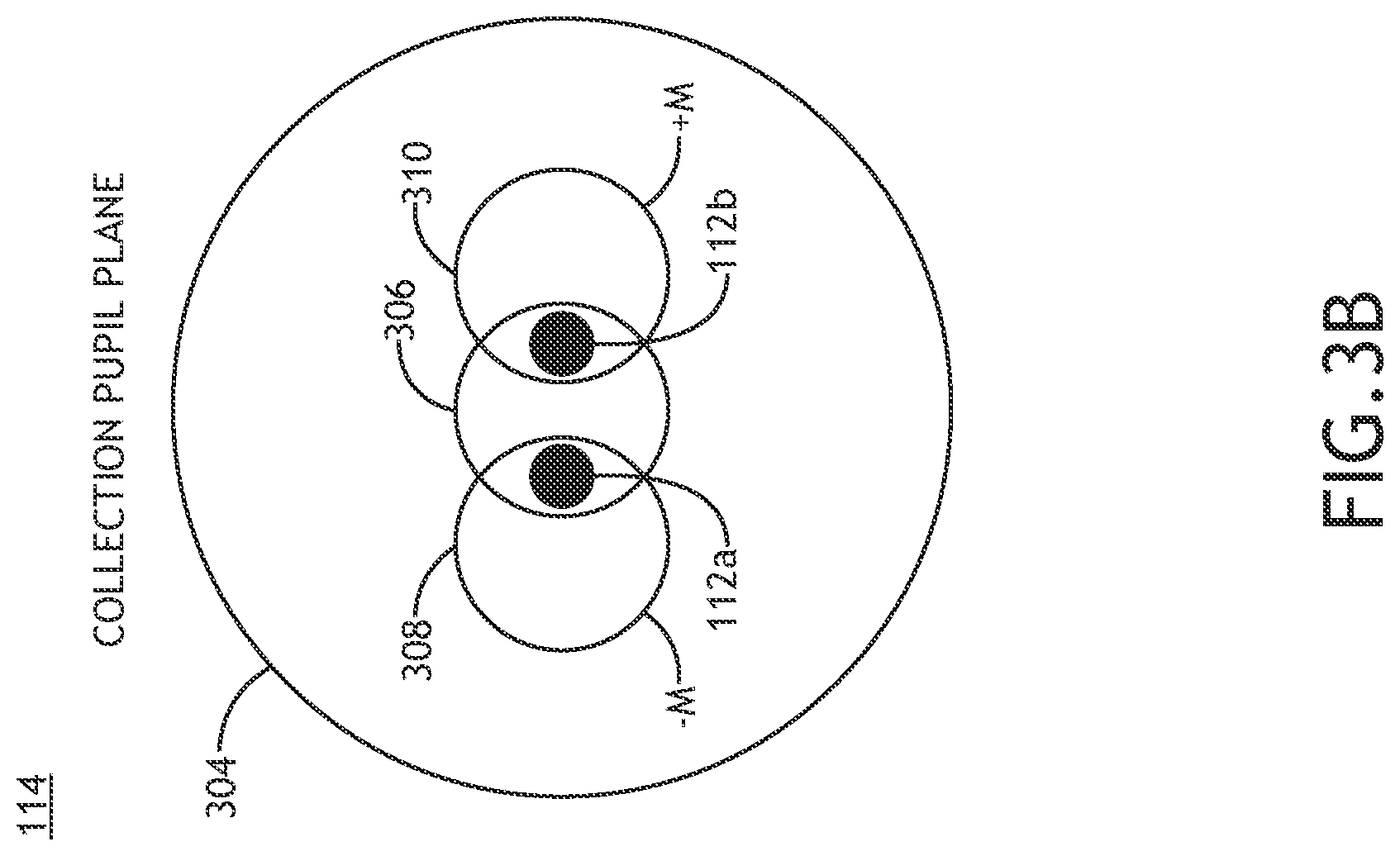 Patent US12422363 Figure 7 – Scanning scatterometry overlay metrology