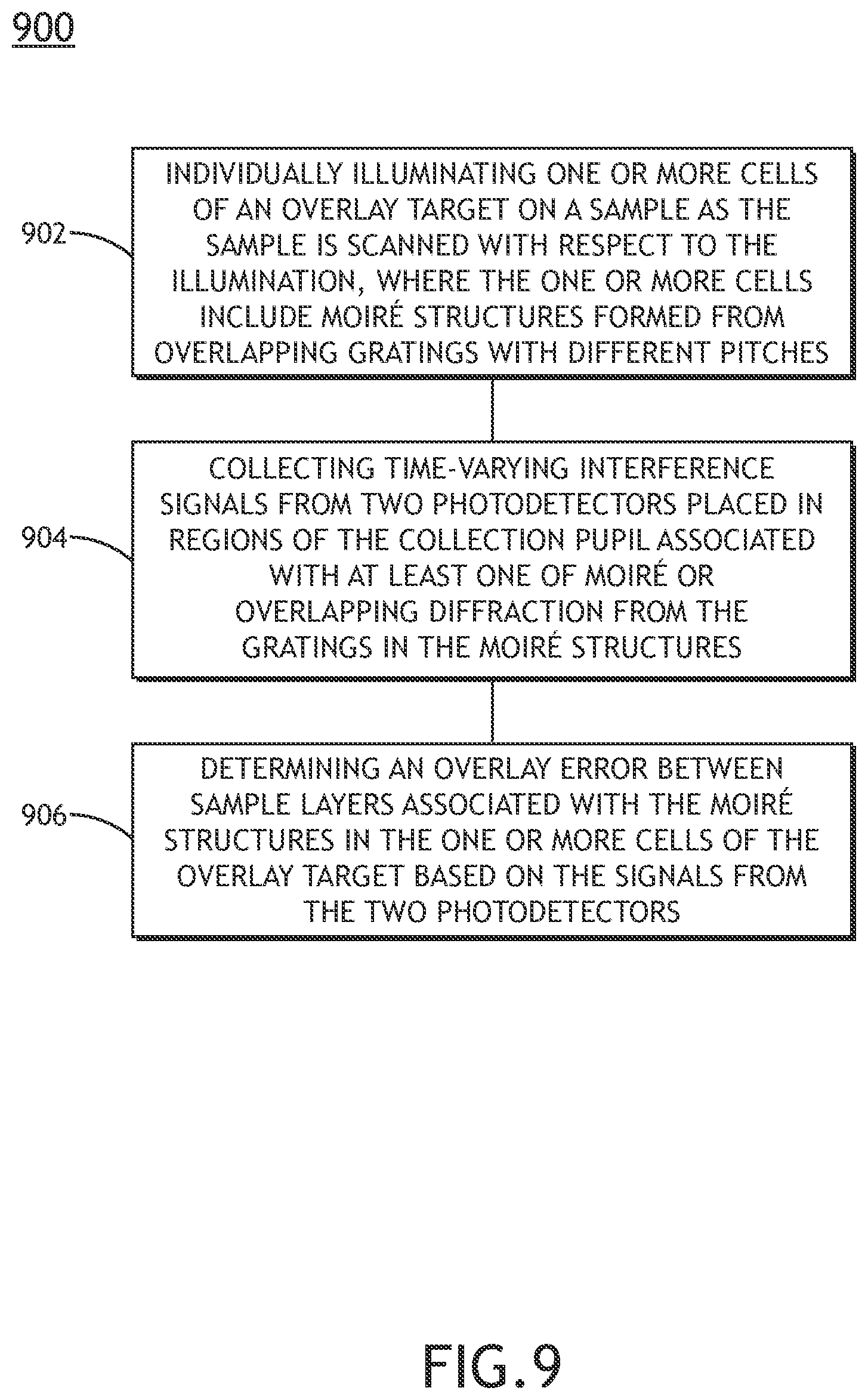 Patent US12422363 Figure 17 – Scanning scatterometry overlay metrology