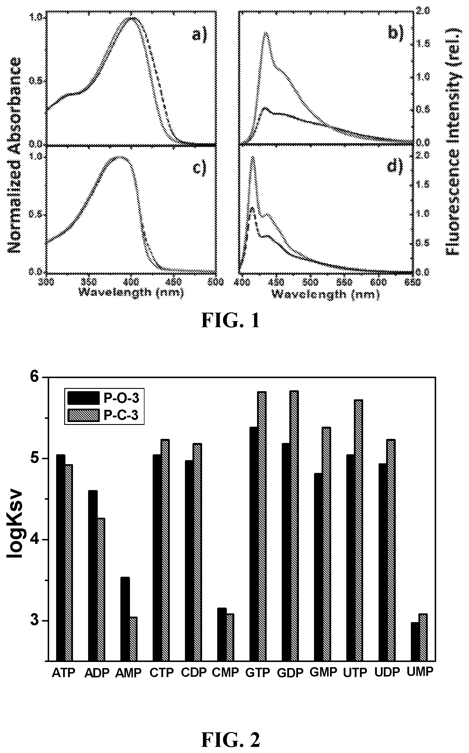 Patent US12422364 — Fluorescence spectral shape analysis for analyte recognition — Figure 1
