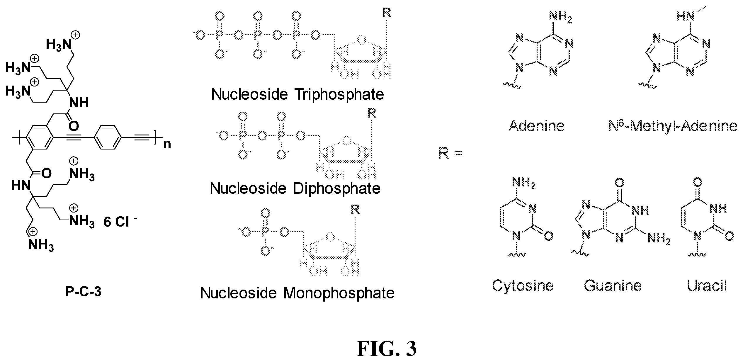 Patent US12422364 Figure 2 – Fluorescence spectral shape analysis for analyte recognition