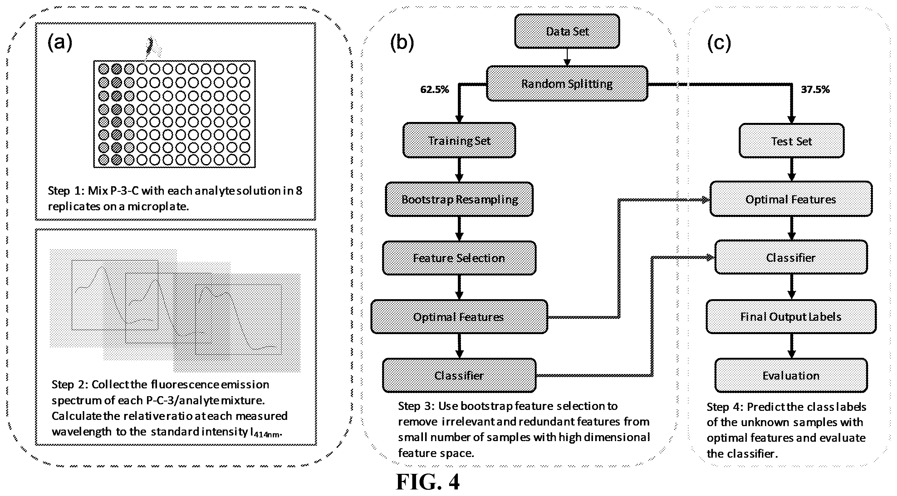 Patent US12422364 Figure 3 – Fluorescence spectral shape analysis for analyte recognition