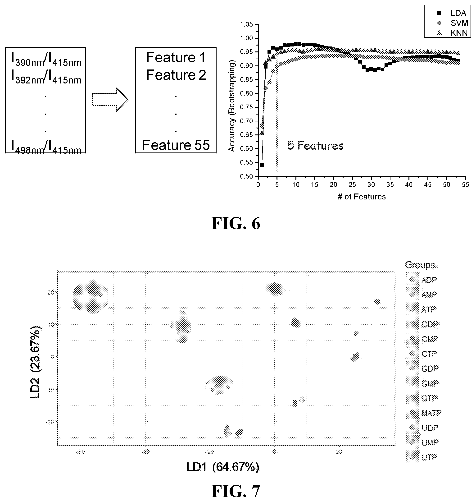 Patent US12422364 Figure 5 – Fluorescence spectral shape analysis for analyte recognition
