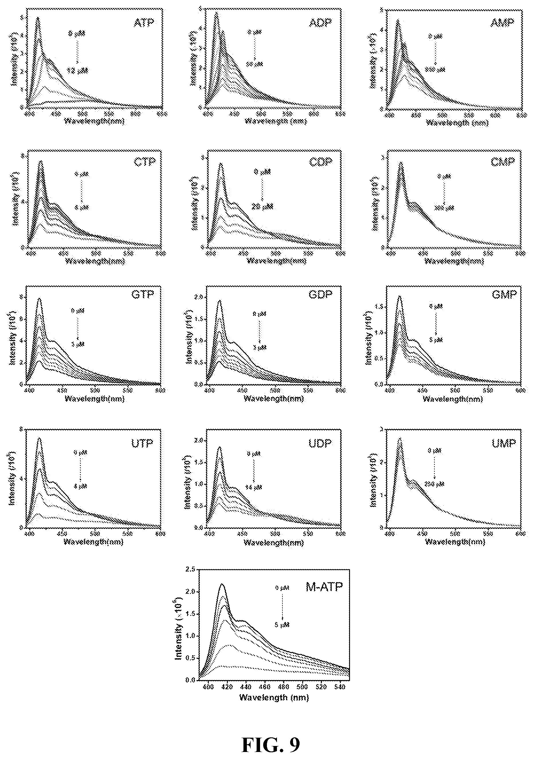 Patent US12422364 Figure 7 – Fluorescence spectral shape analysis for analyte recognition