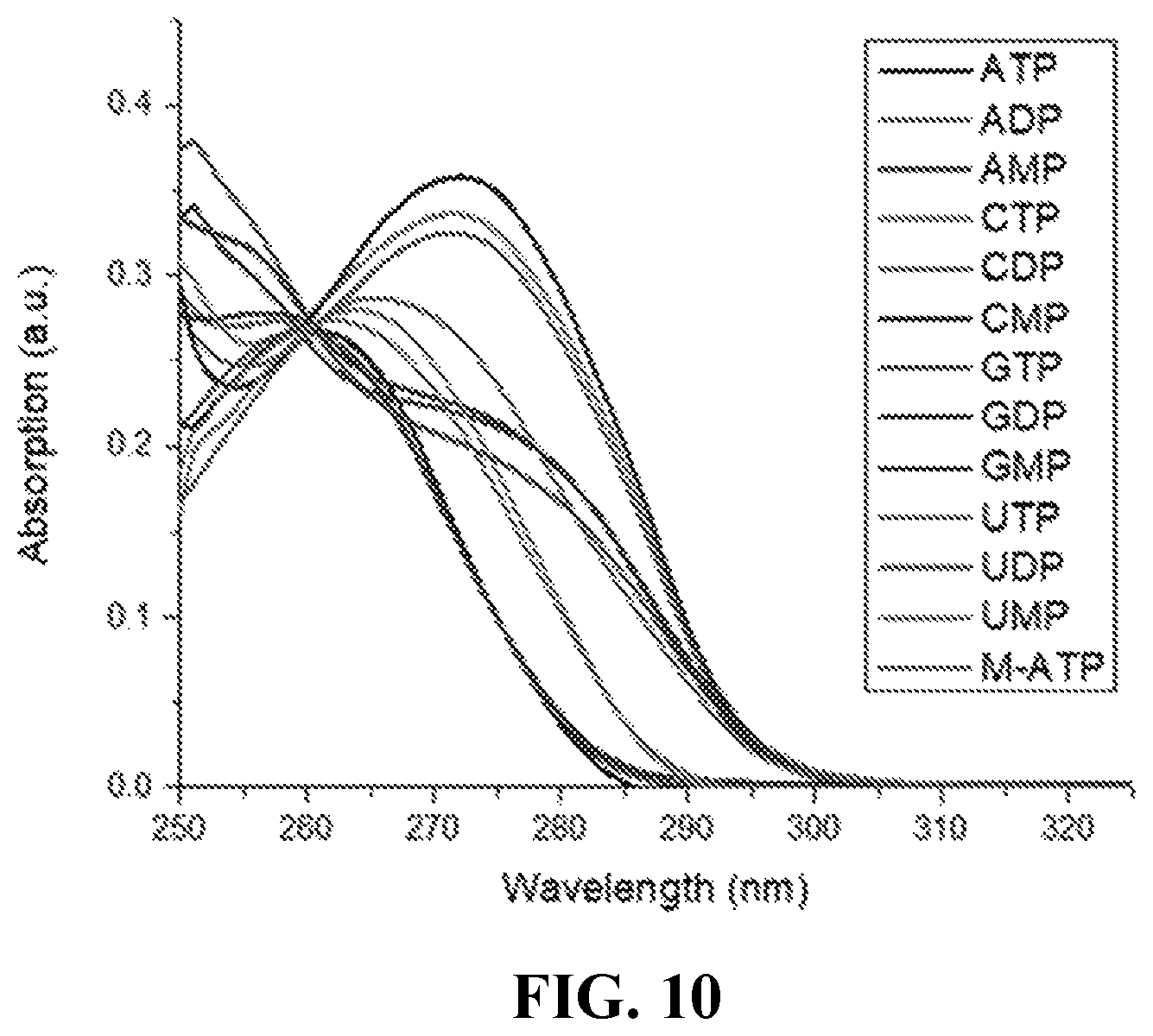 Patent US12422364 Figure 8 – Fluorescence spectral shape analysis for analyte recognition