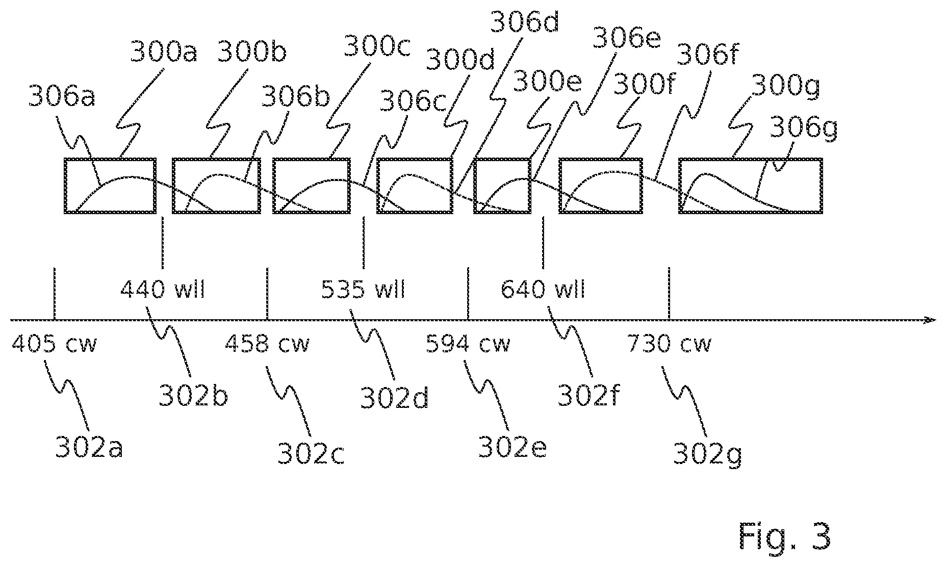 Patent US12422365 Figure 3 – Controller for an imaging device and method
