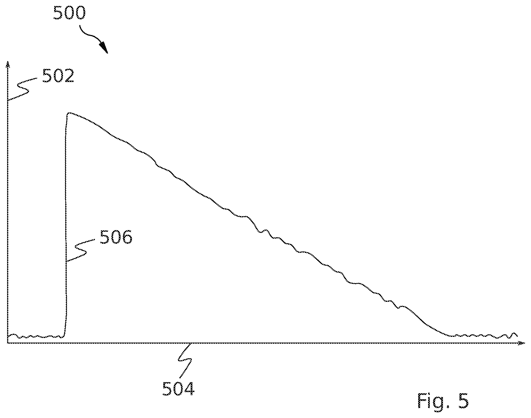 Patent US12422365 Figure 5 – Controller for an imaging device and method