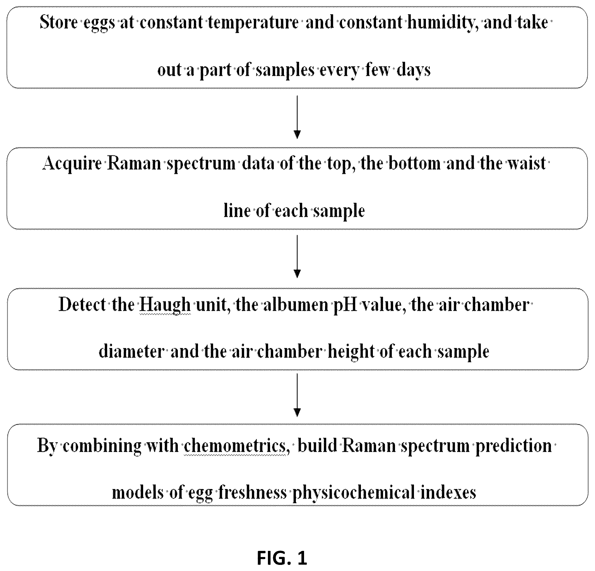Patent US12422366 Figure 1 – Non-destructive detection of egg freshness based on Raman spectroscopy