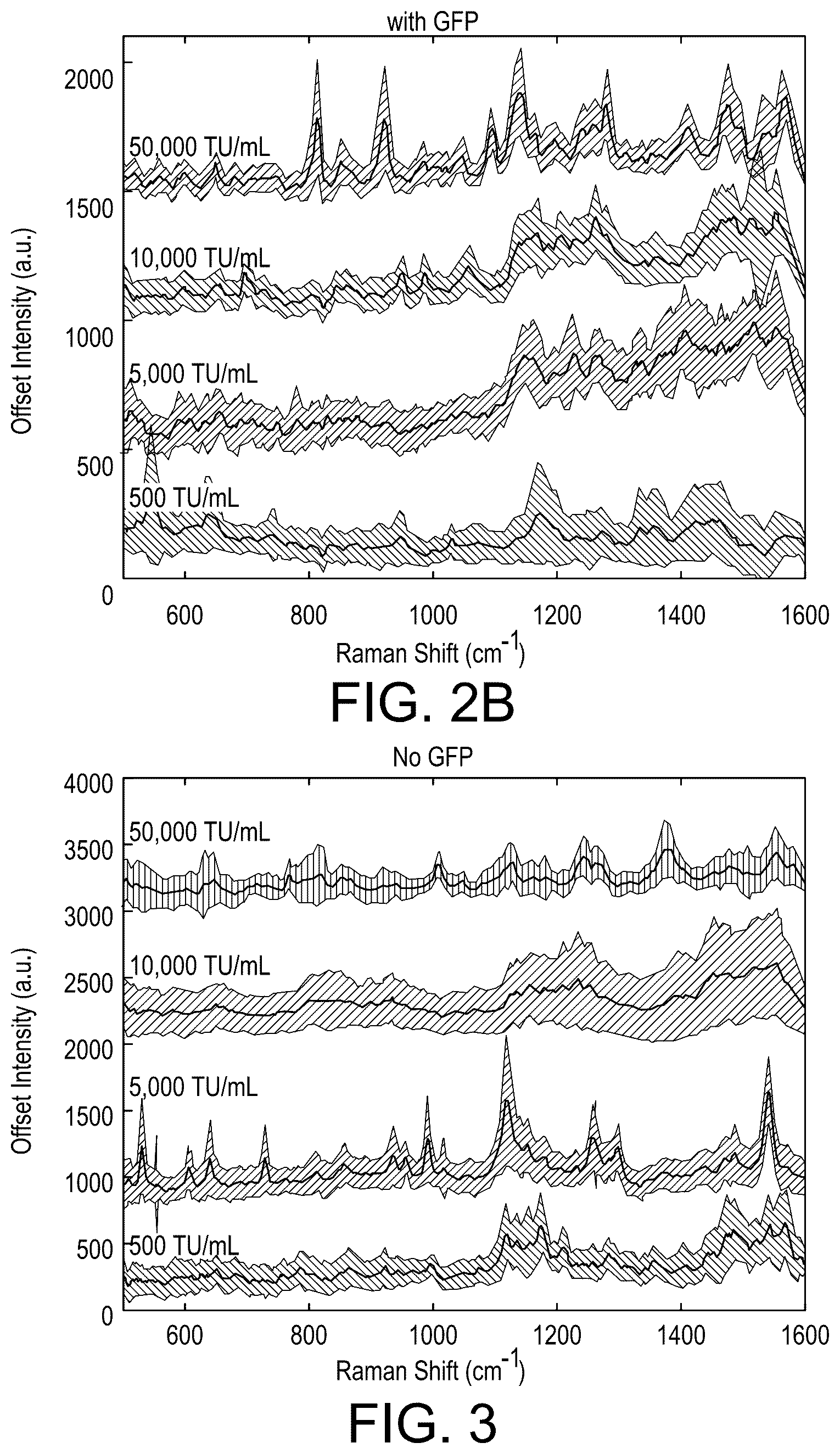 Patent US12422367 Figure 2 – Methods for determination of virus titer in a sample using Raman spectroscopy