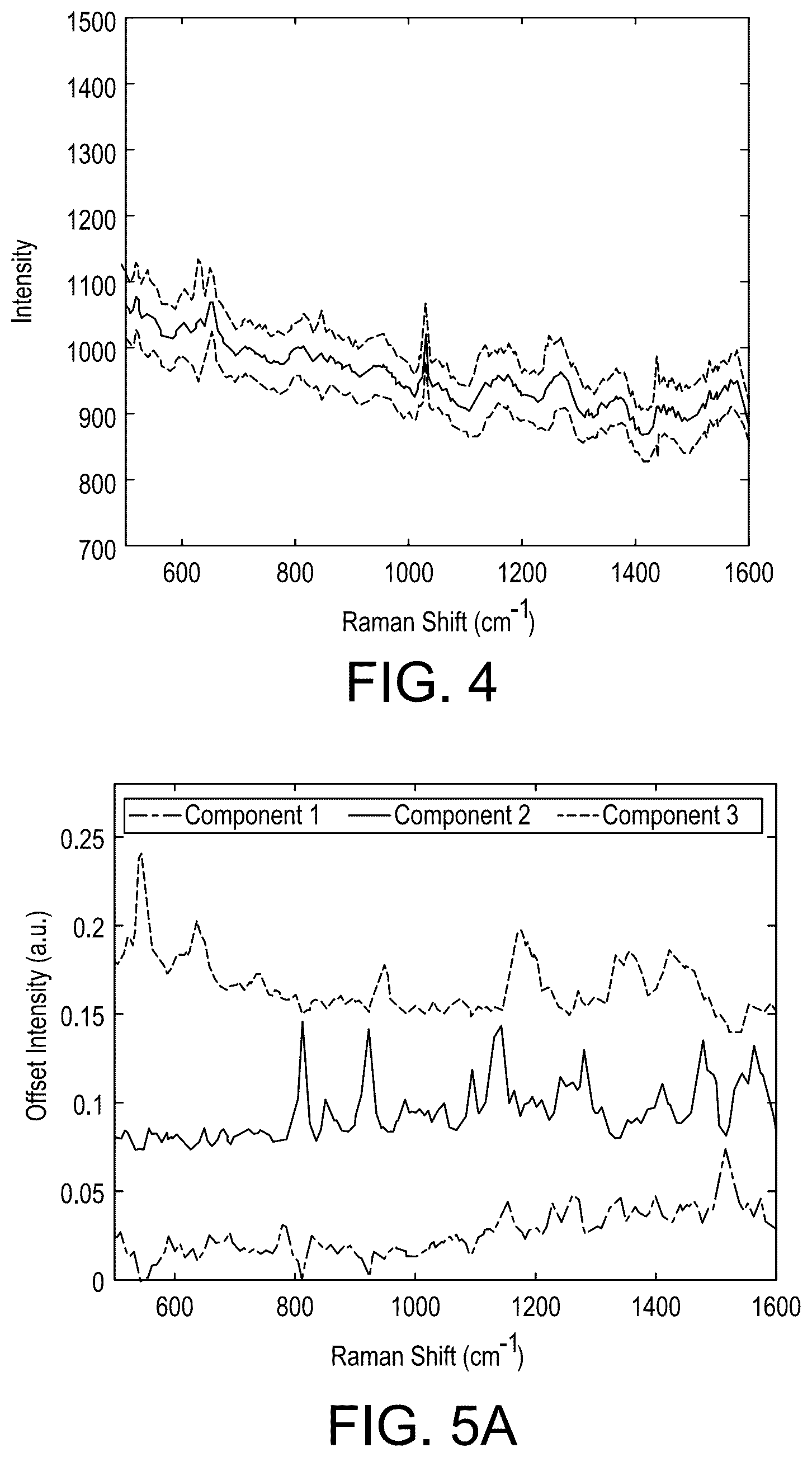 Patent US12422367 Figure 3 – Methods for determination of virus titer in a sample using Raman spectroscopy