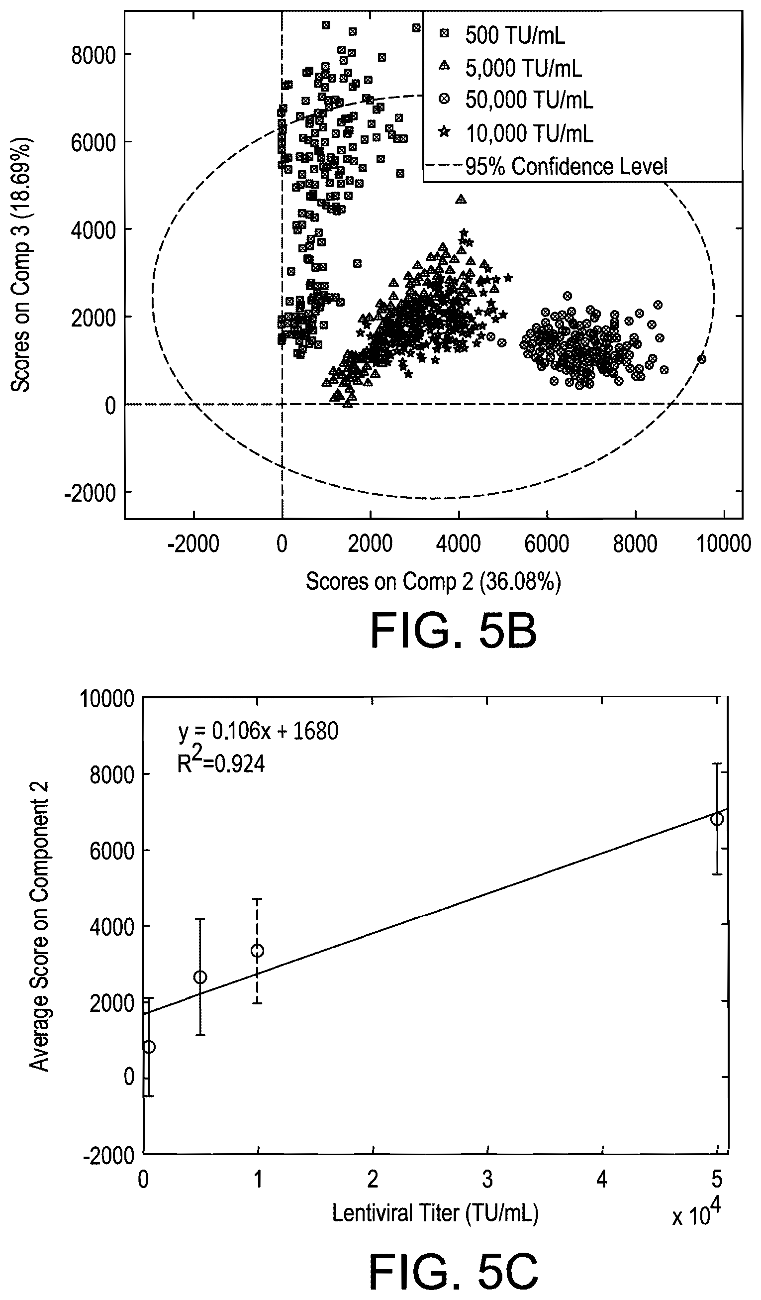 Patent US12422367 Figure 4 – Methods for determination of virus titer in a sample using Raman spectroscopy
