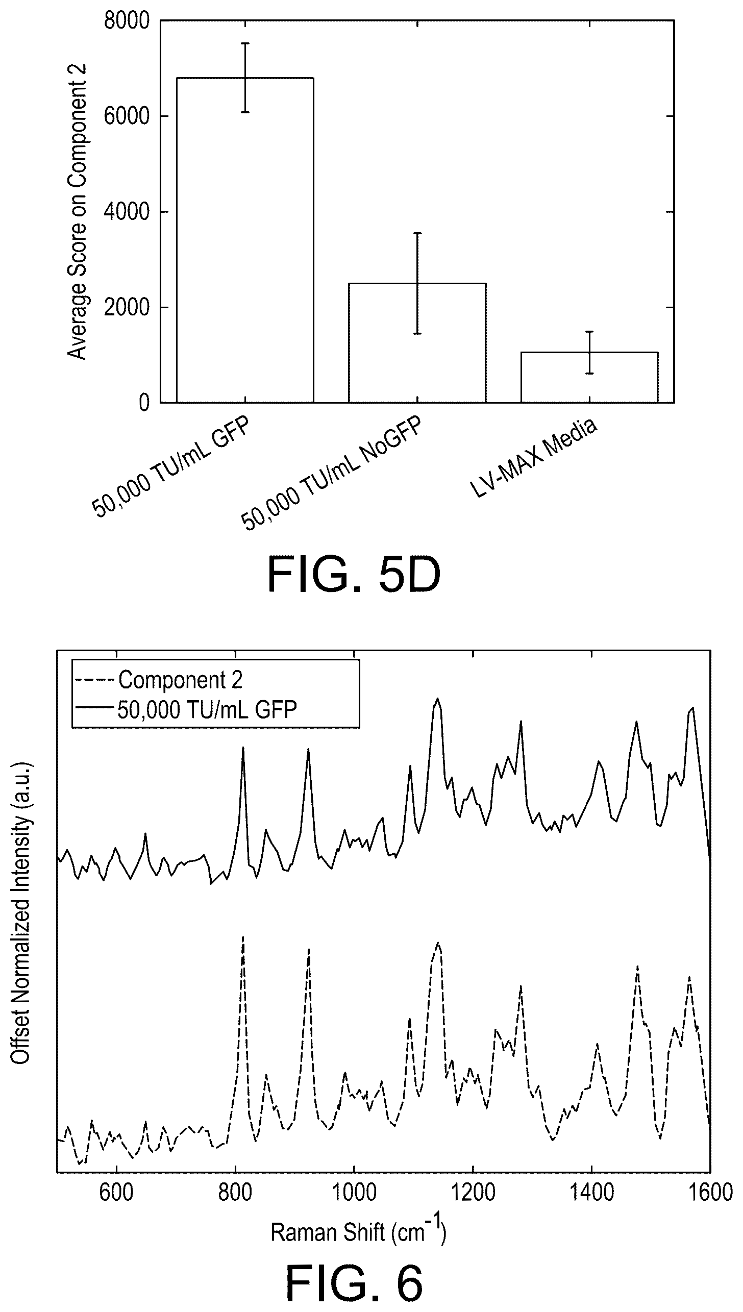 Patent US12422367 Figure 5 – Methods for determination of virus titer in a sample using Raman spectroscopy