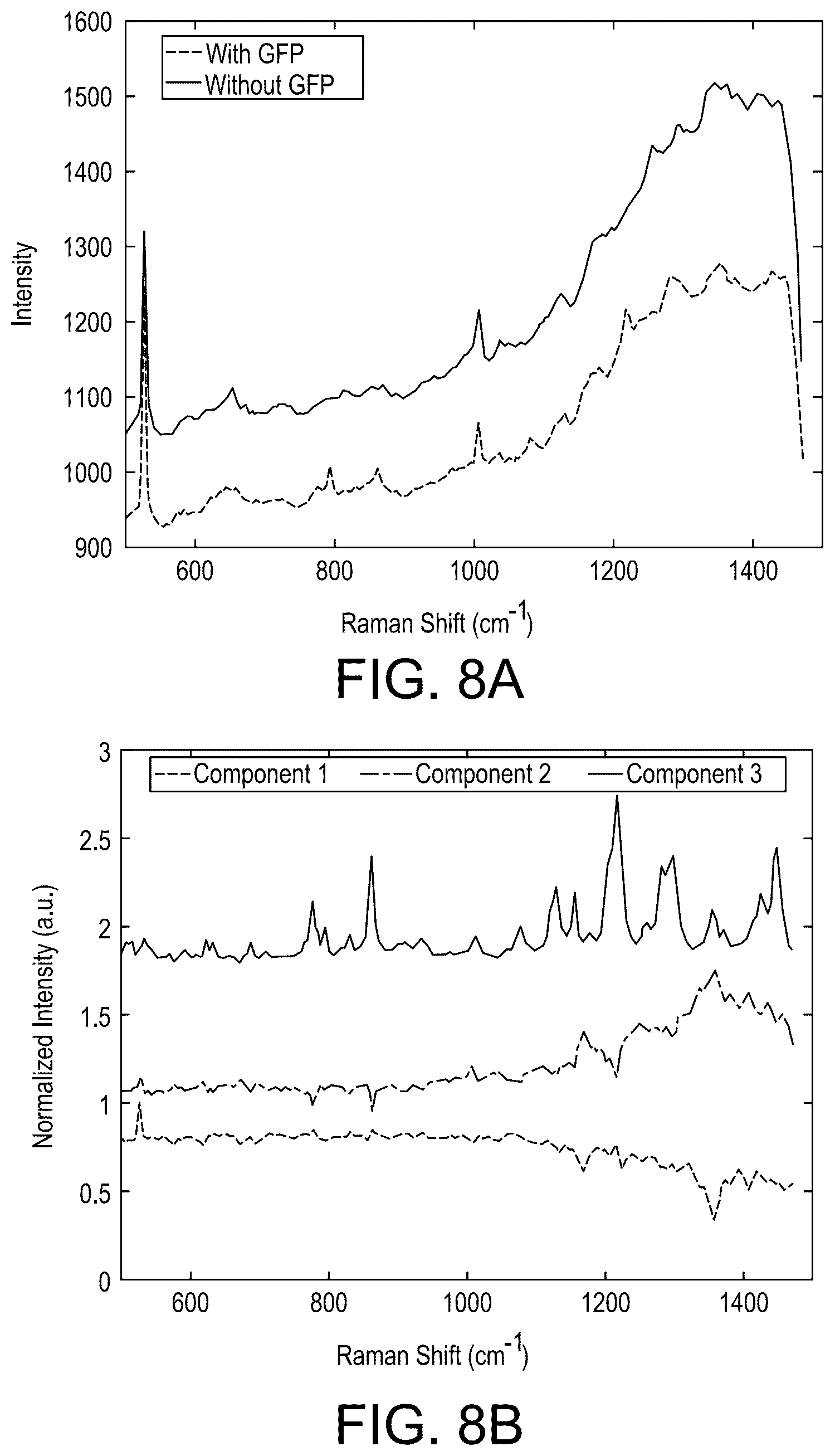 Patent US12422367 Figure 7 – Methods for determination of virus titer in a sample using Raman spectroscopy