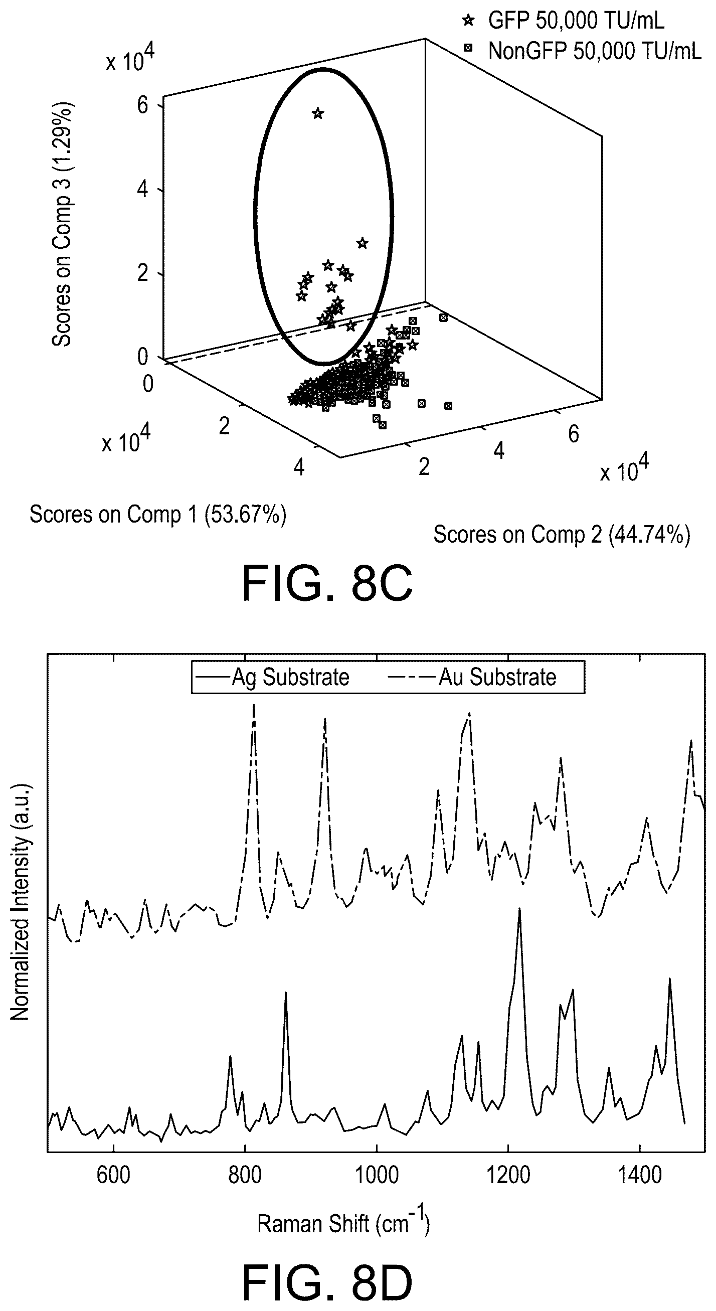 Patent US12422367 Figure 8 – Methods for determination of virus titer in a sample using Raman spectroscopy