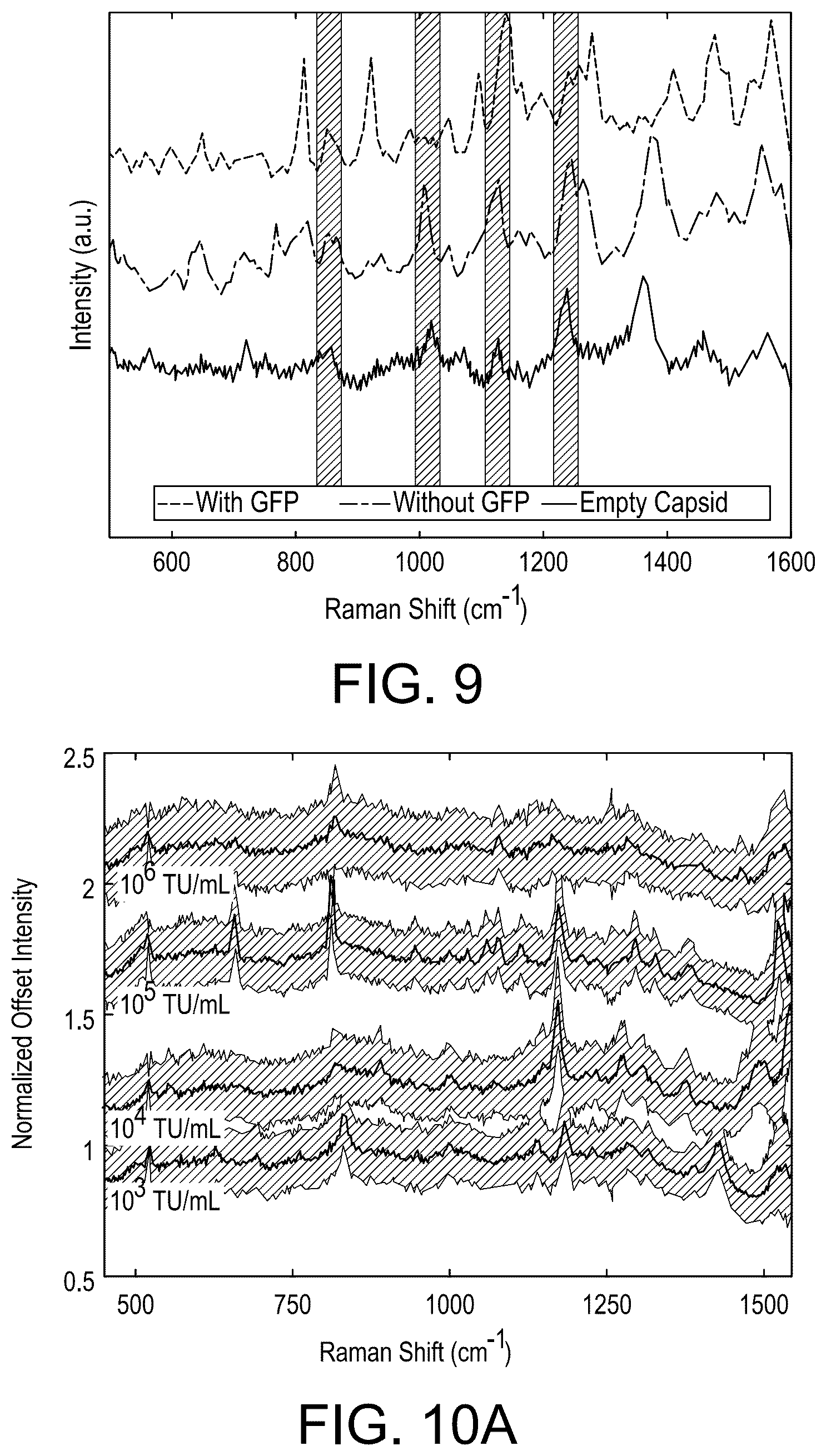 Patent US12422367 Figure 9 – Methods for determination of virus titer in a sample using Raman spectroscopy