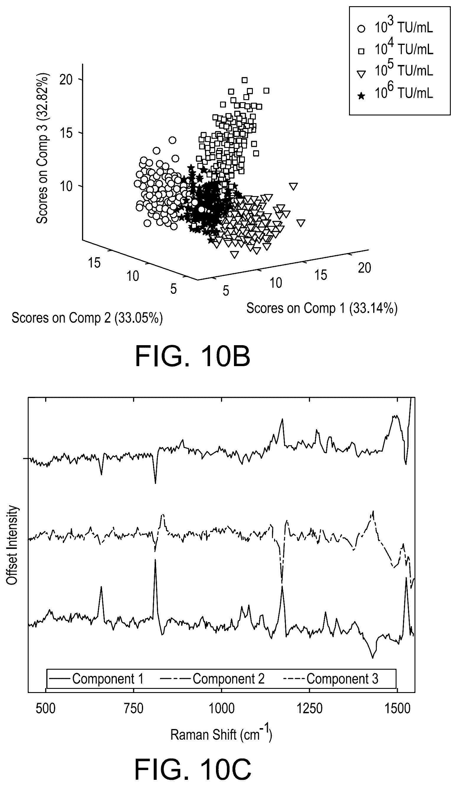 Patent US12422367 Figure 10 – Methods for determination of virus titer in a sample using Raman spectroscopy