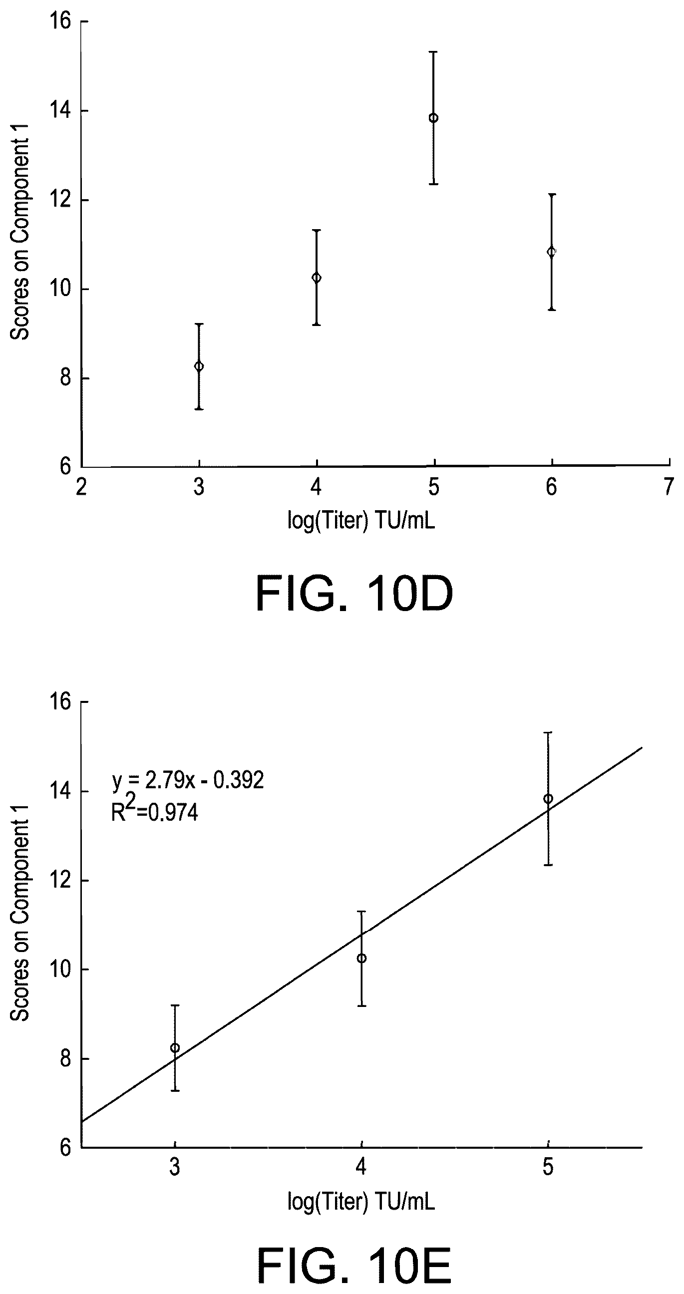 Patent US12422367 Figure 11 – Methods for determination of virus titer in a sample using Raman spectroscopy