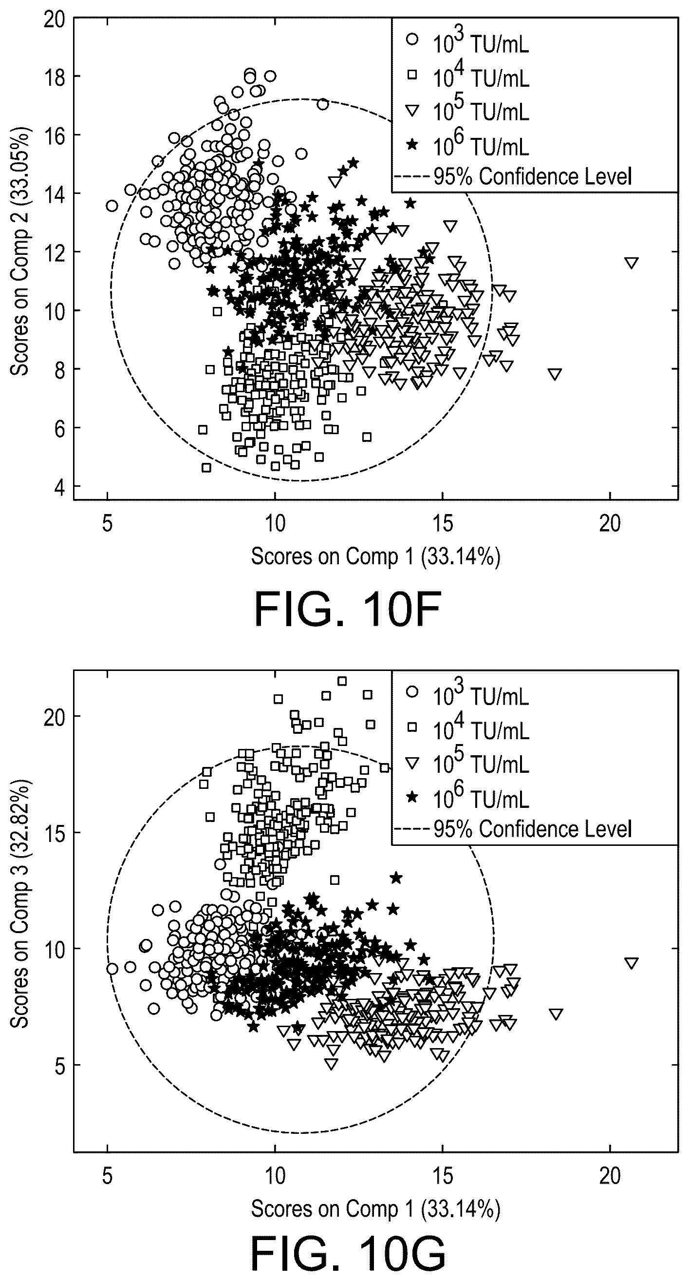 Patent US12422367 Figure 12 – Methods for determination of virus titer in a sample using Raman spectroscopy