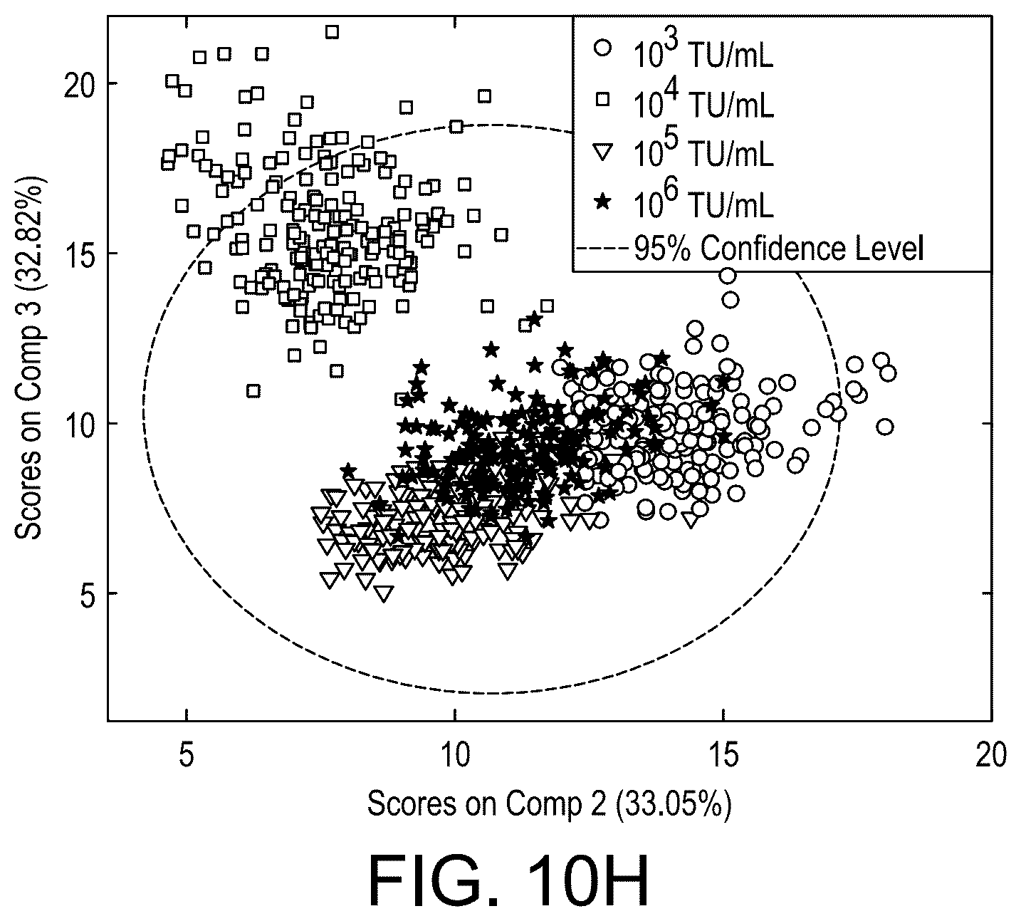 Patent US12422367 Figure 13 – Methods for determination of virus titer in a sample using Raman spectroscopy