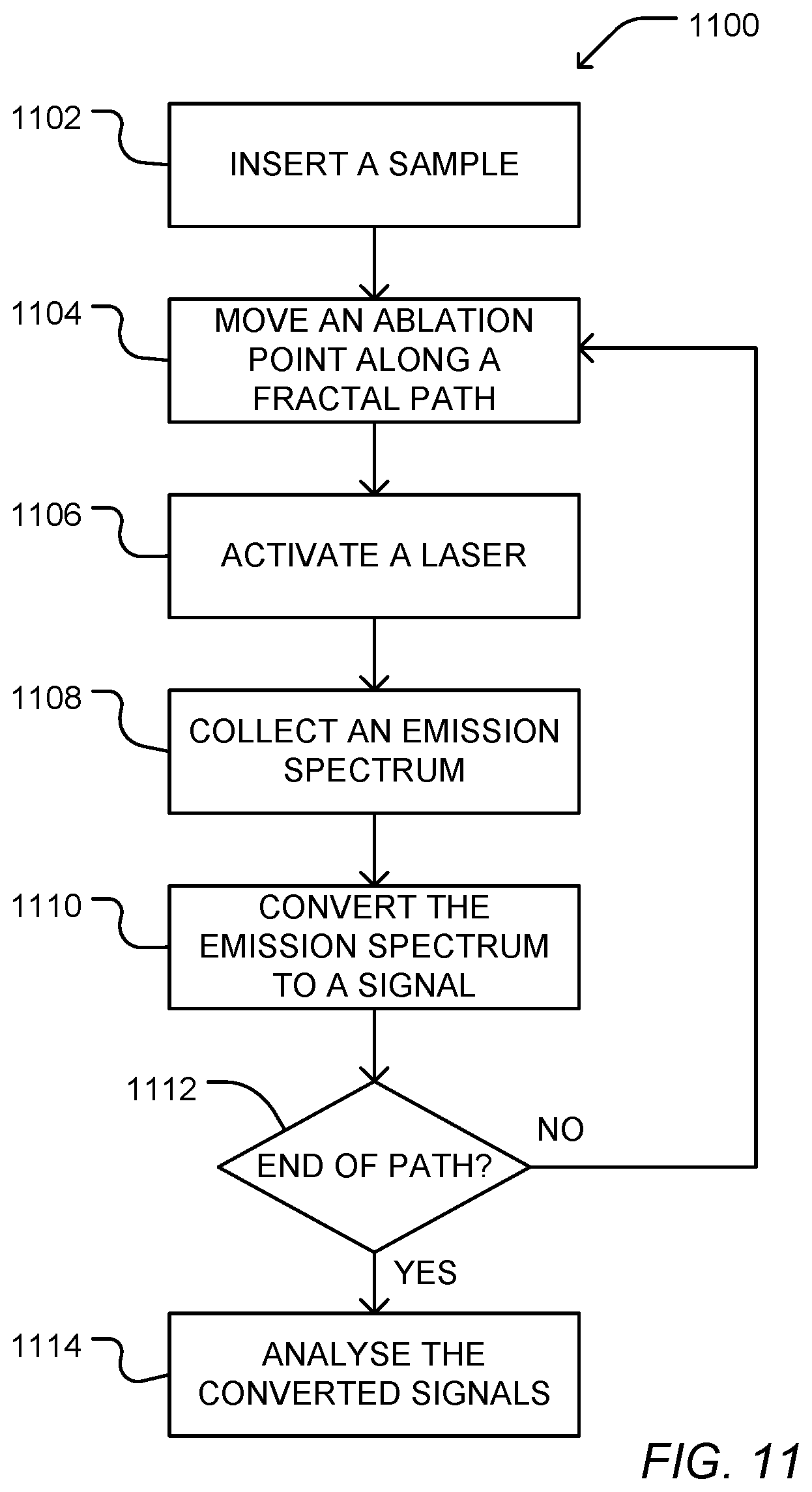 Patent US12422368 Figure 4 – Systems and methods for performing laser-induced breakdown spectroscopy