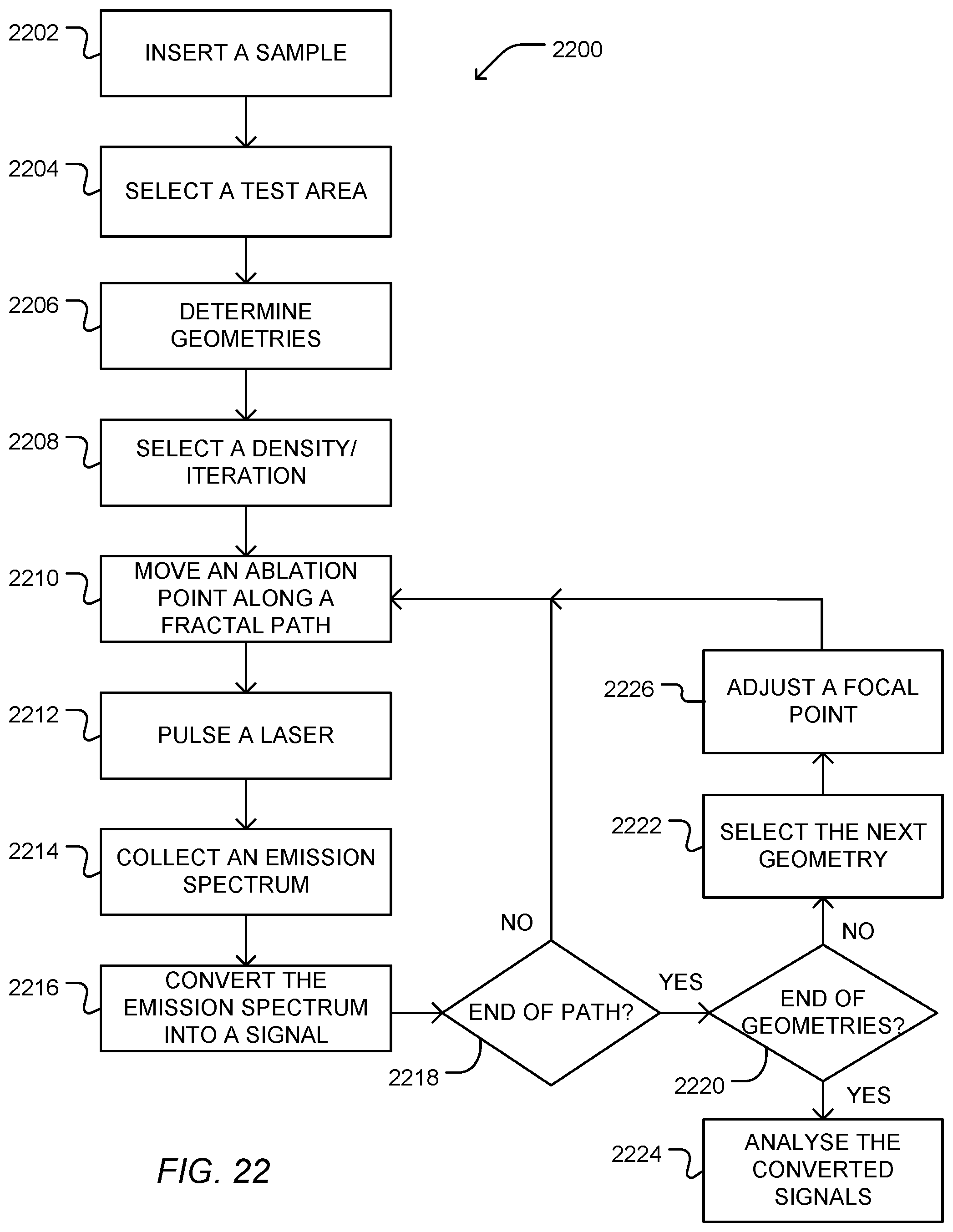 Patent US12422368 Figure 8 – Systems and methods for performing laser-induced breakdown spectroscopy