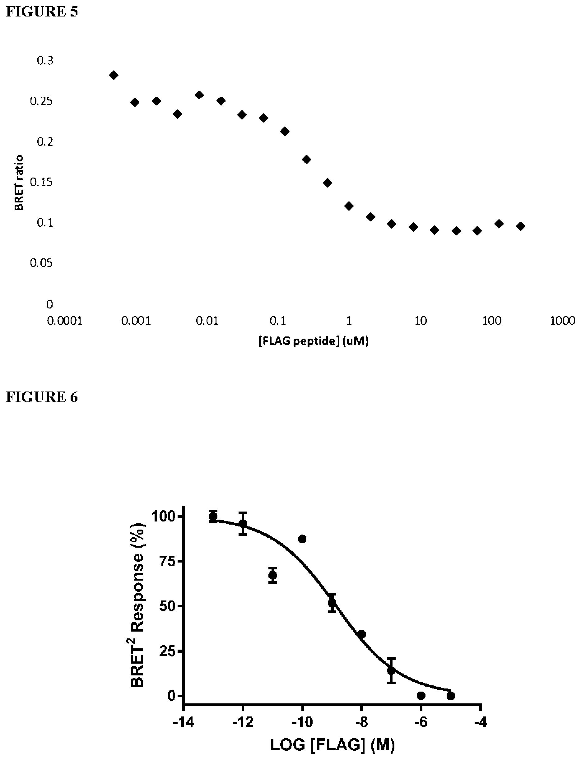 Patent US12422369 Figure 4 – Immunosensor