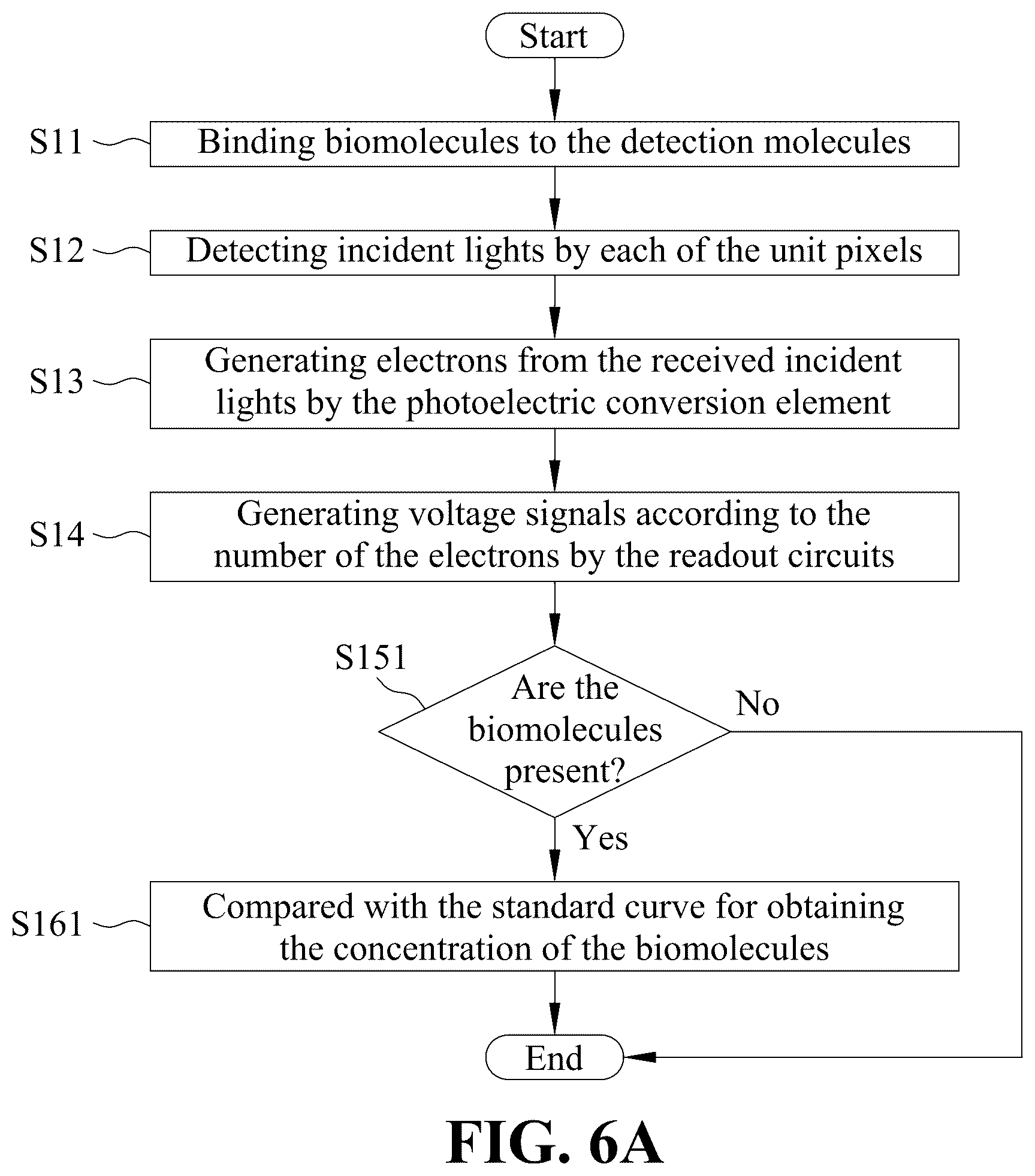 Patent US12422370 Figure 6 – Biomolecular image sensor and method thereof for detecting biomolecule