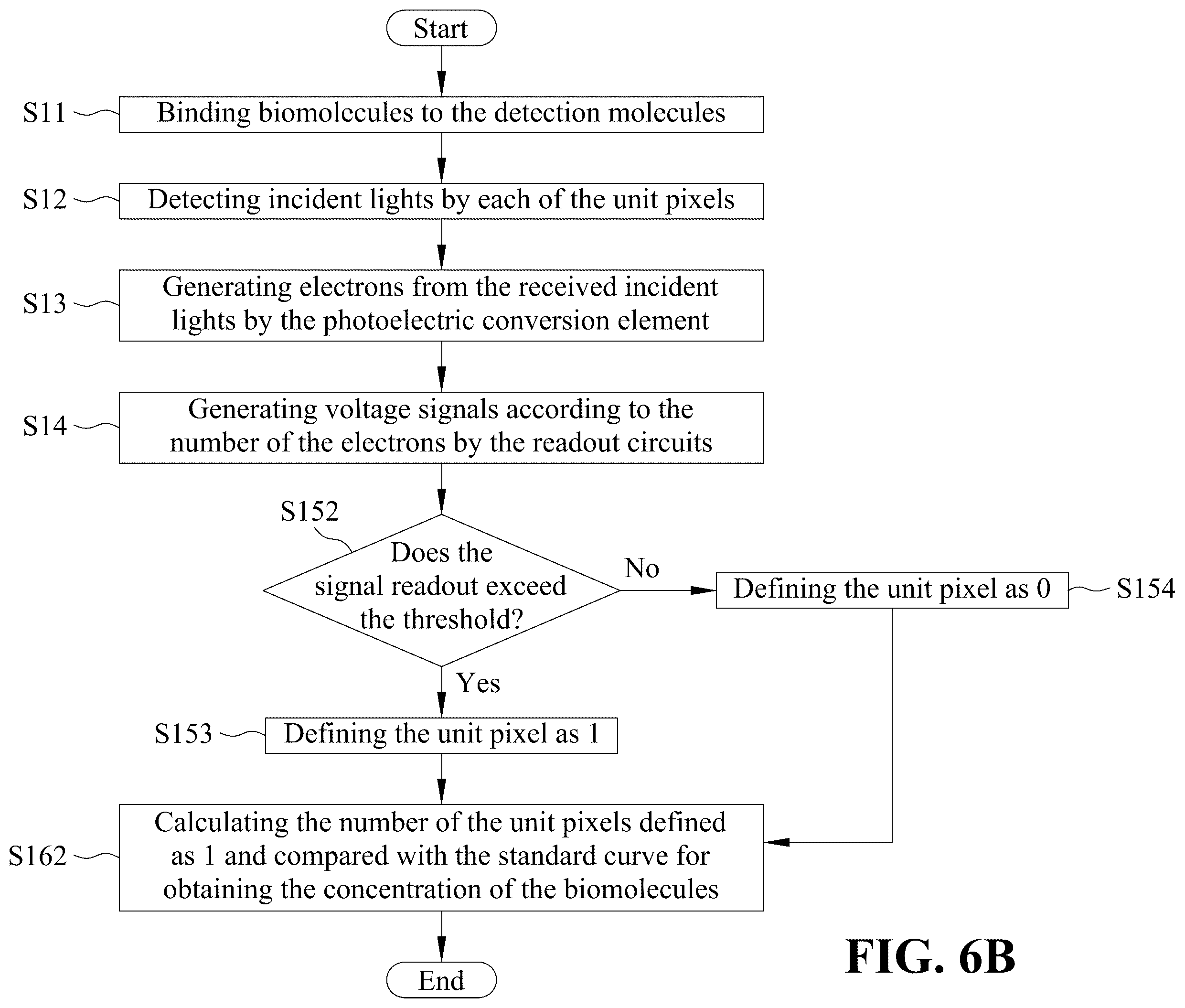 Patent US12422370 Figure 7 – Biomolecular image sensor and method thereof for detecting biomolecule