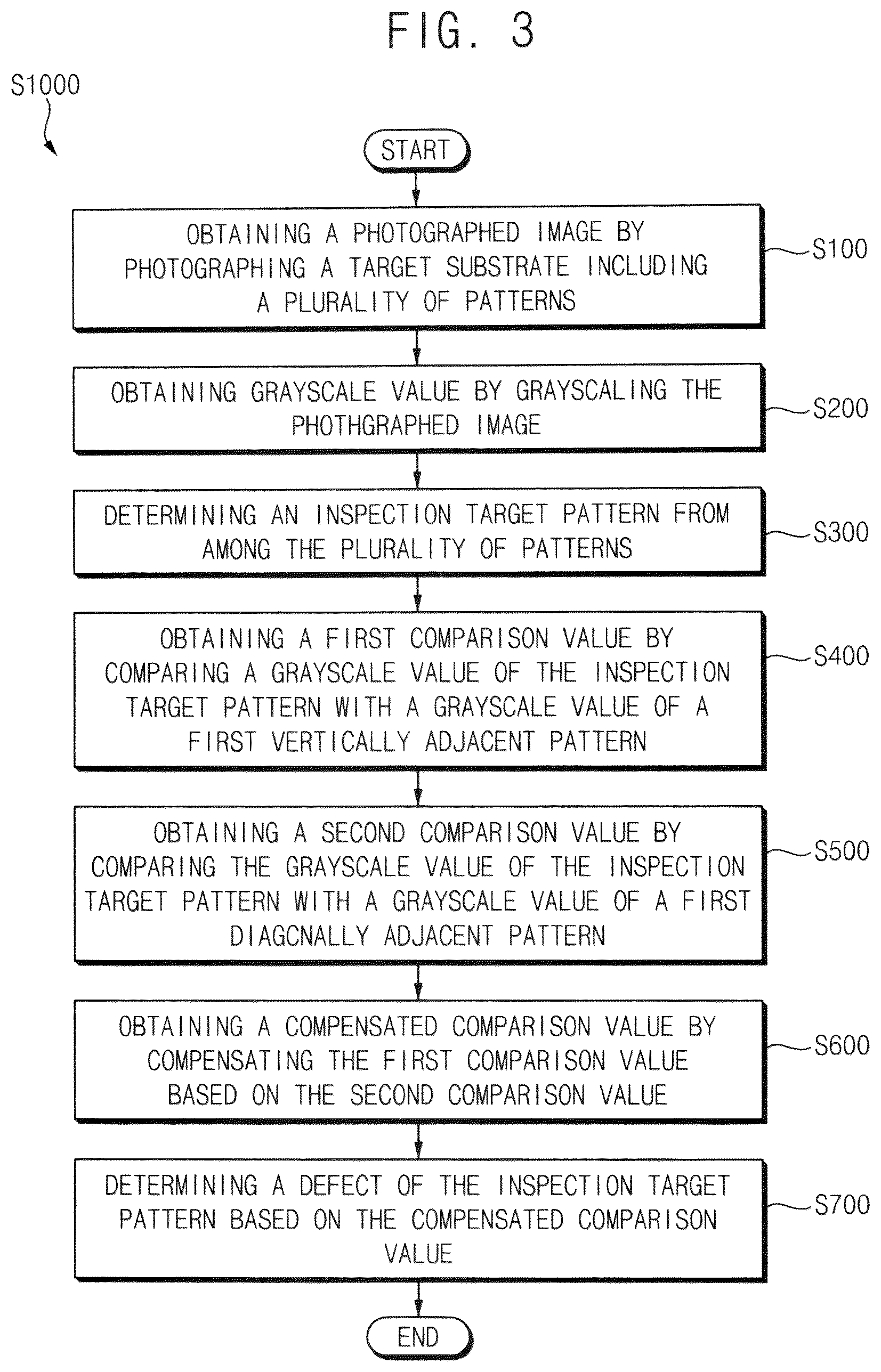 Patent US12422371 Figure 3 – Method of testing display device
