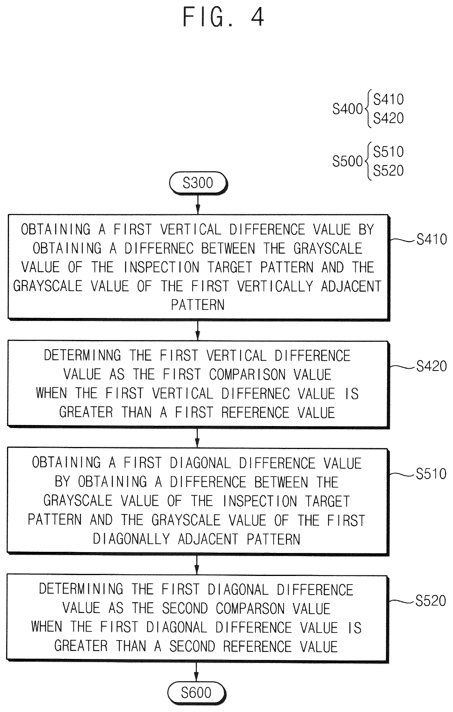 Patent US12422371 Figure 4 – Method of testing display device
