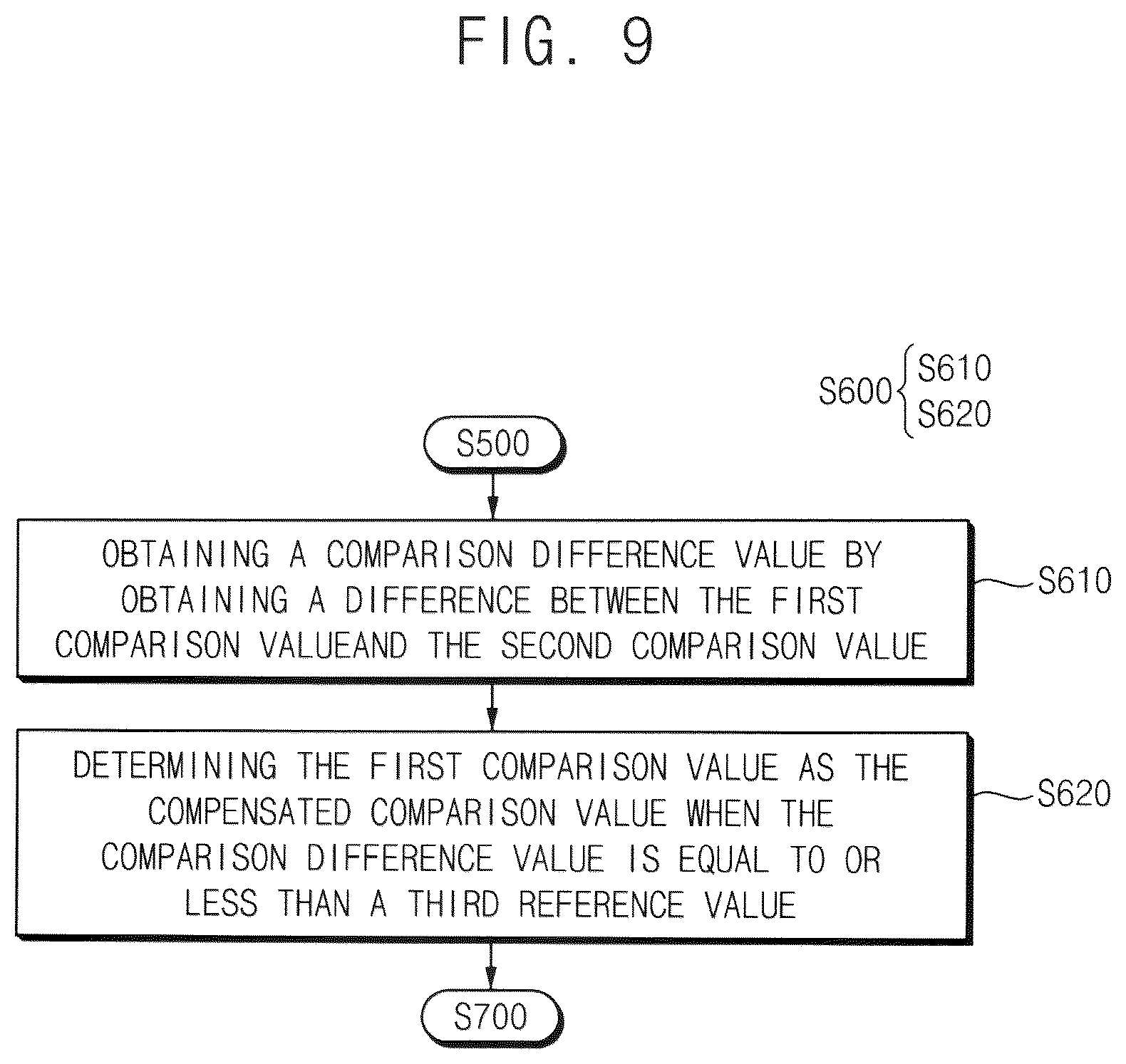 Patent US12422371 Figure 7 – Method of testing display device