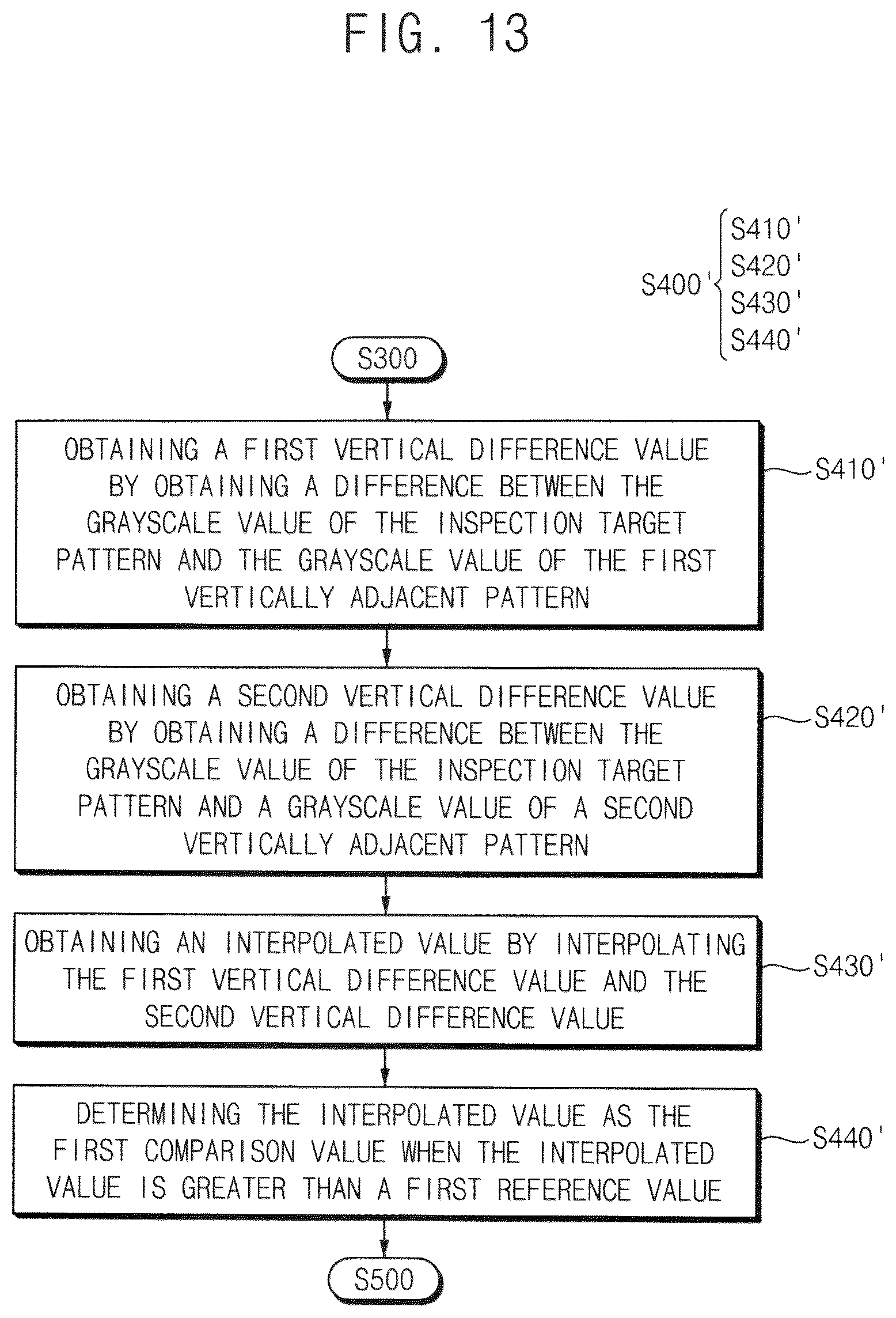 Patent US12422371 Figure 10 – Method of testing display device