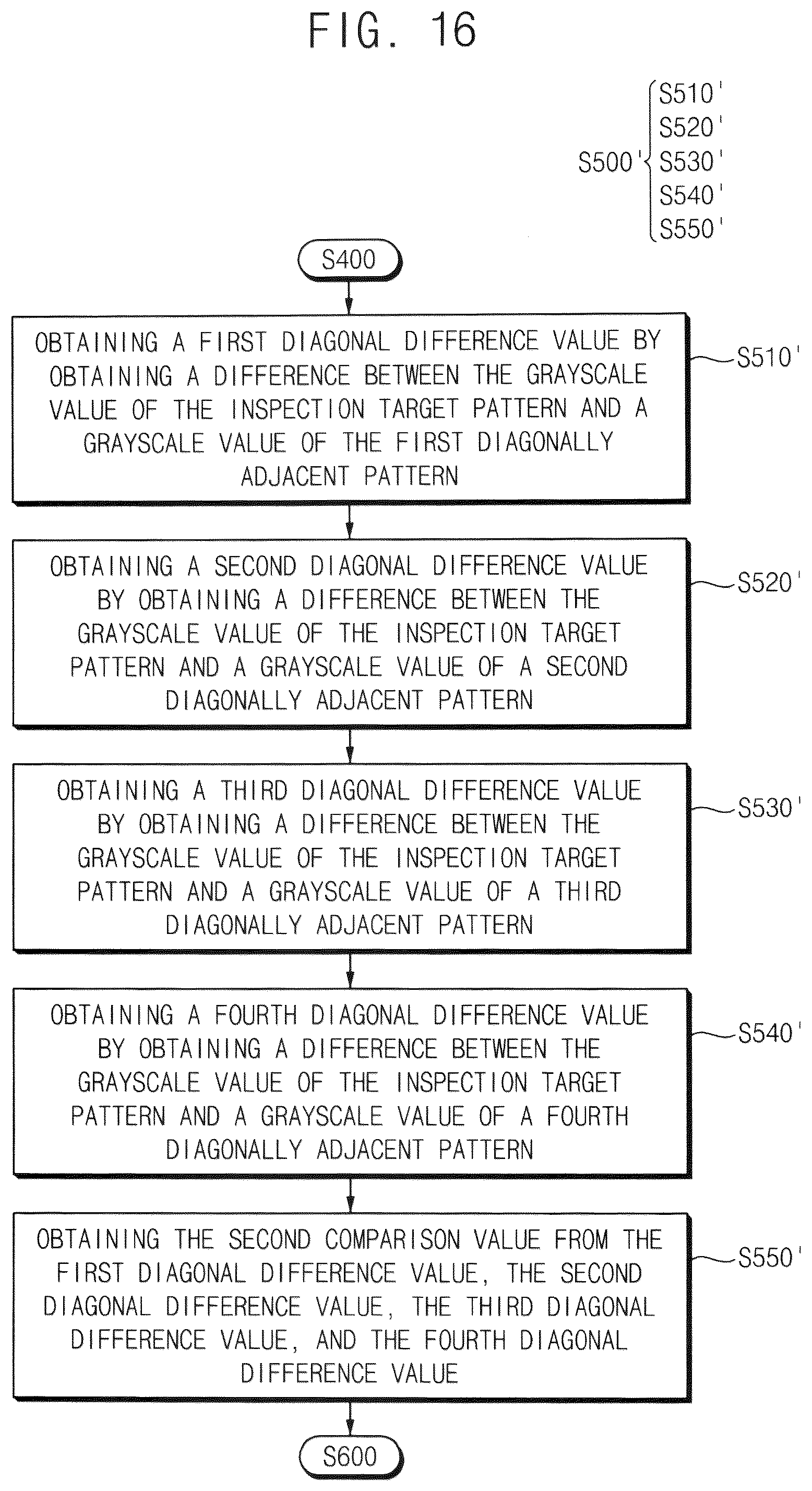 Patent US12422371 Figure 12 – Method of testing display device