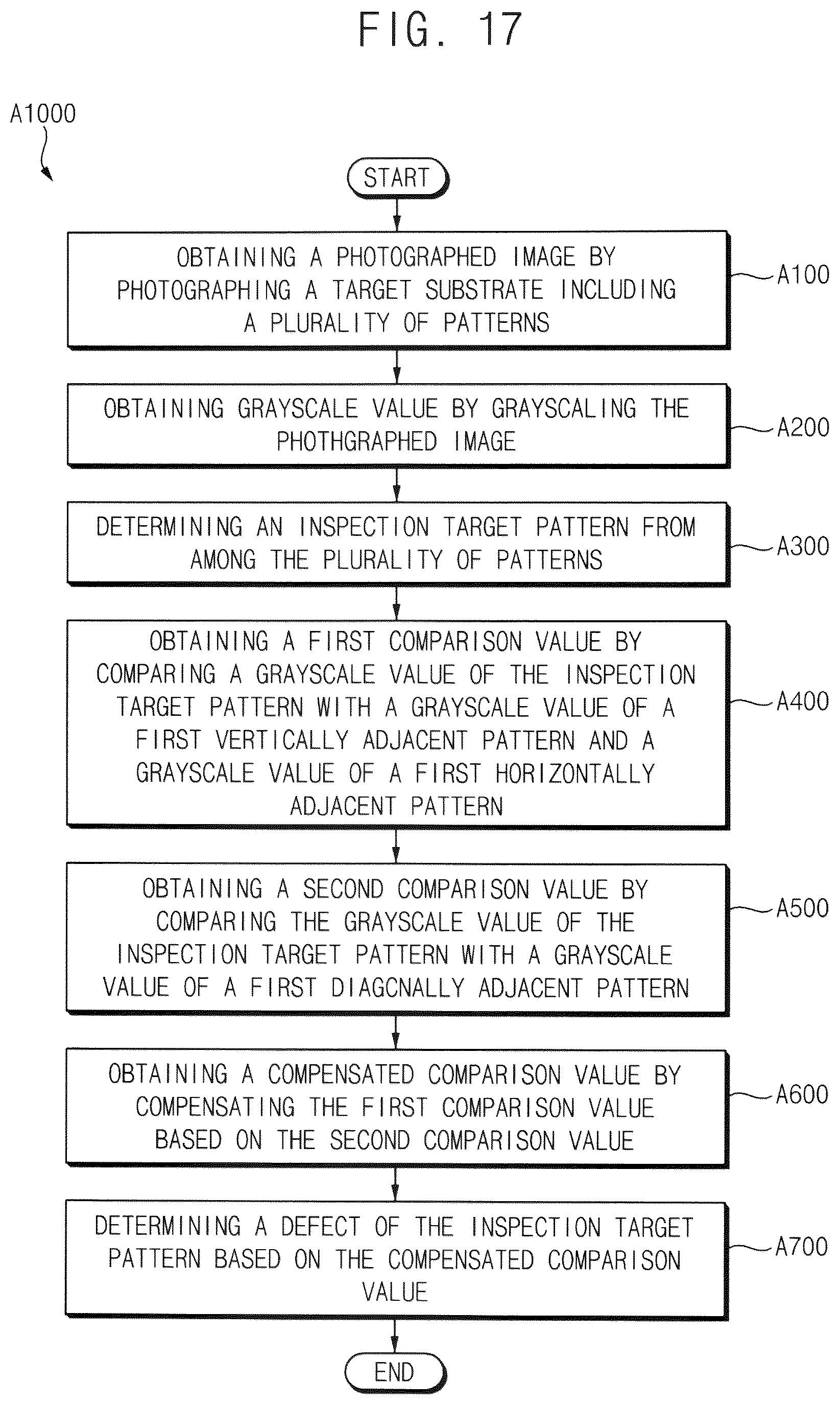 Patent US12422371 Figure 13 – Method of testing display device