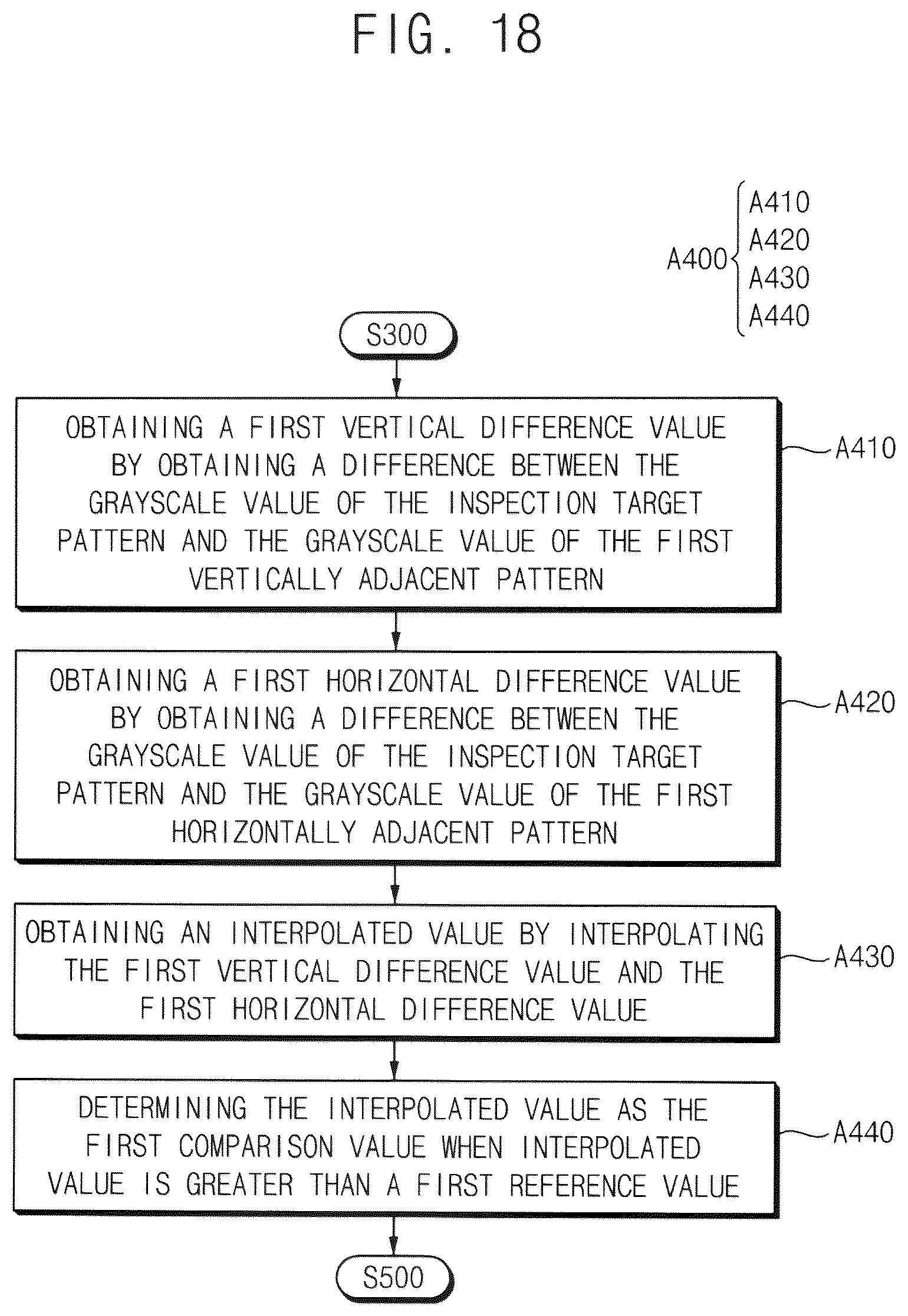 Patent US12422371 Figure 14 – Method of testing display device
