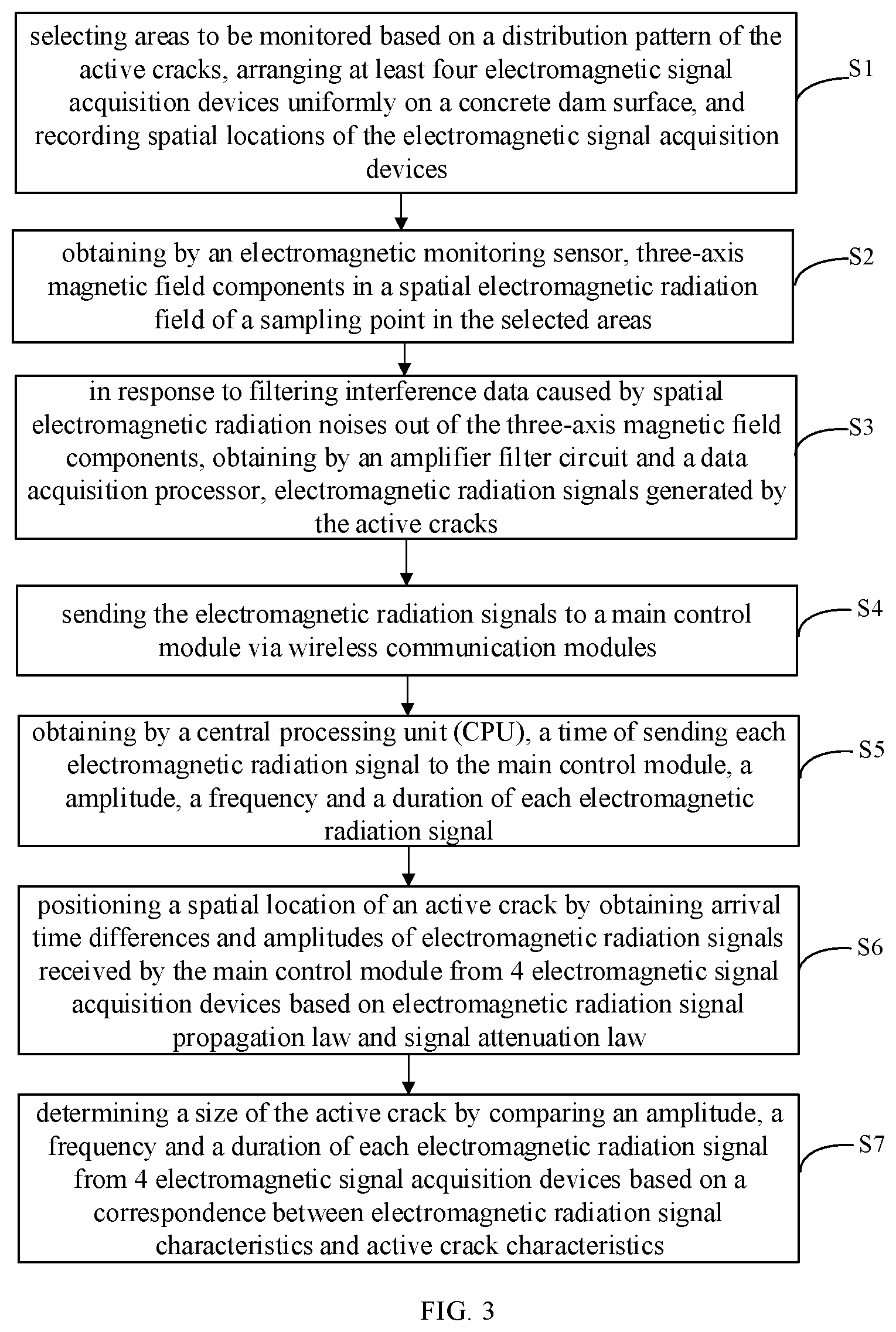 Patent US12422373 Figure 2 – System and method for electromagnetic monitoring of active cracks in concrete dam