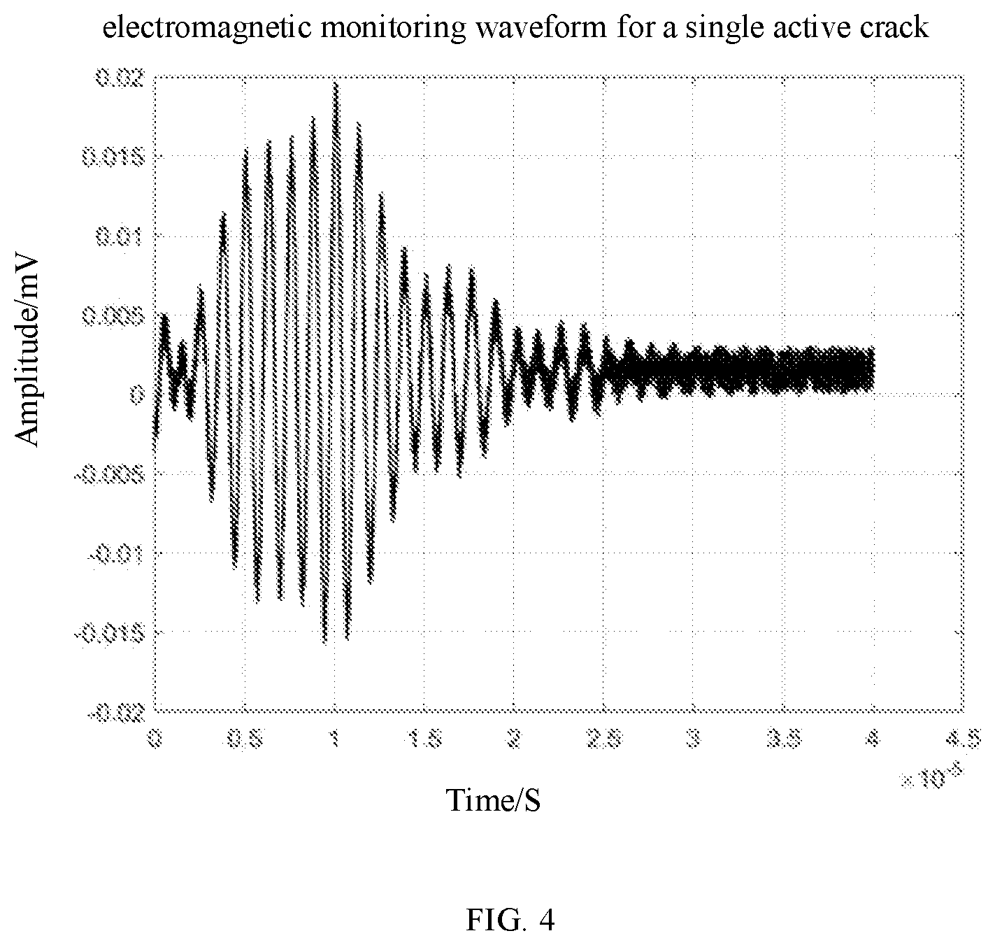 Patent US12422373 Figure 3 – System and method for electromagnetic monitoring of active cracks in concrete dam