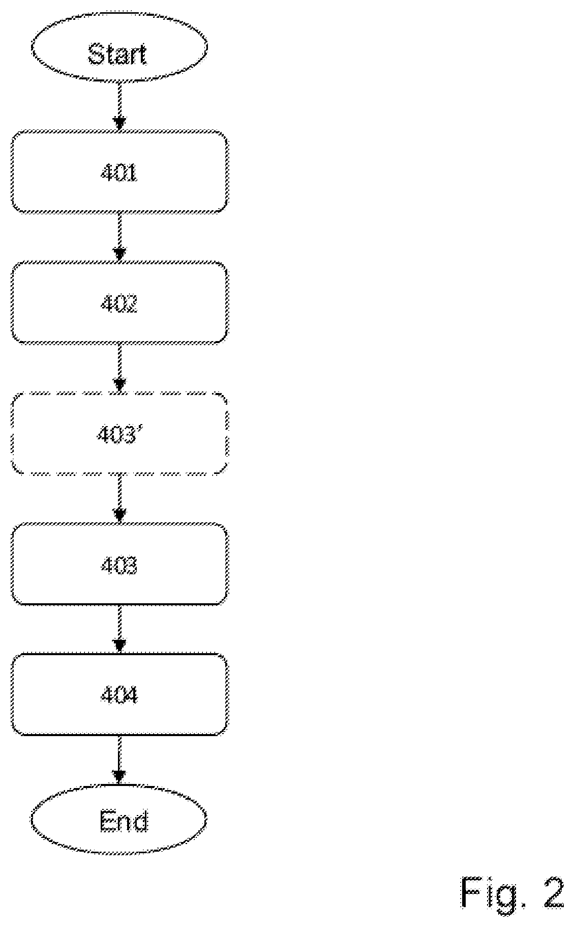 Patent US12422374 Figure 2 – Method for monitoring the compliance of a container and apparatus thereof