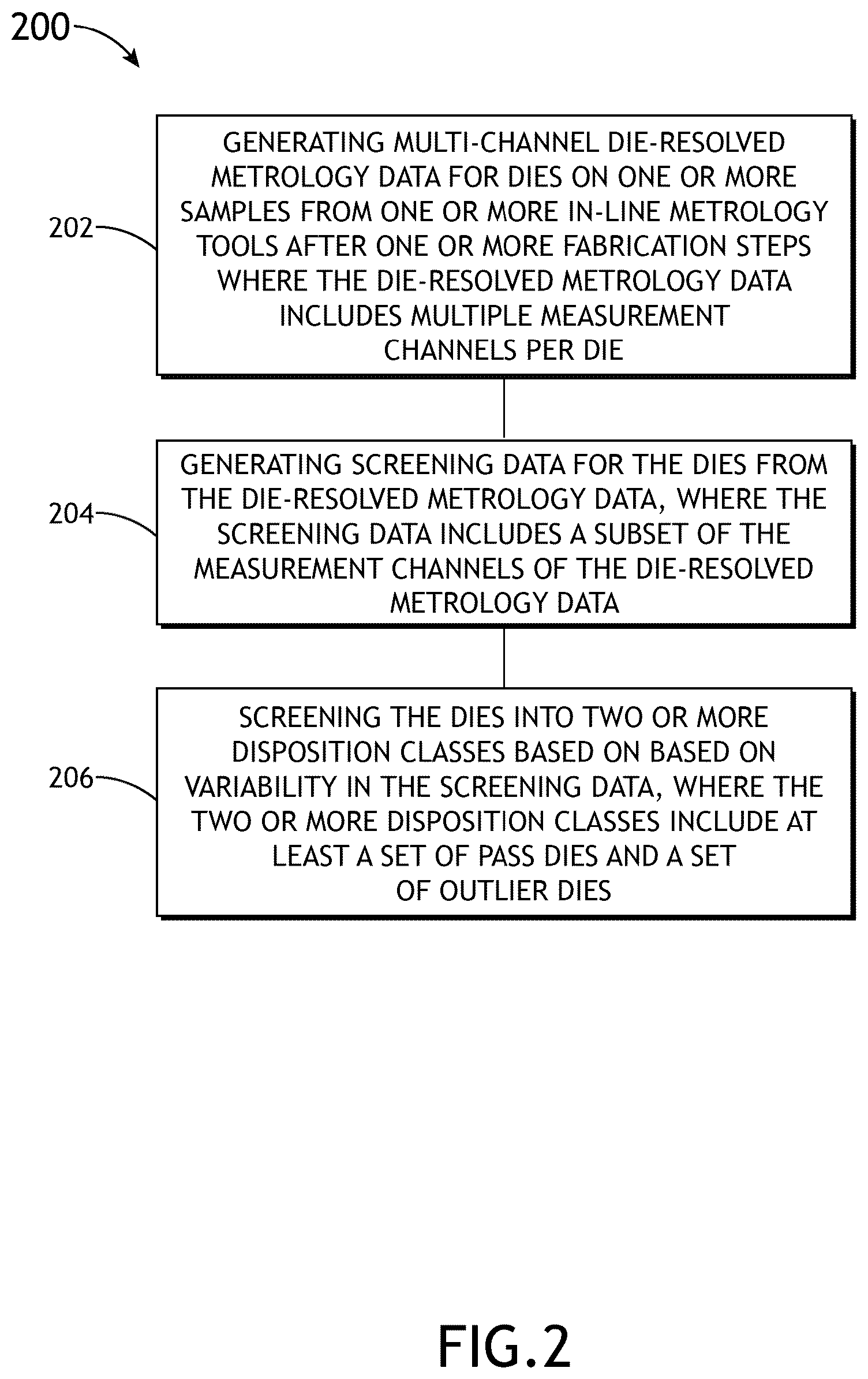 Patent US12422376 Figure 5 – Imaging reflectometry for inline screening