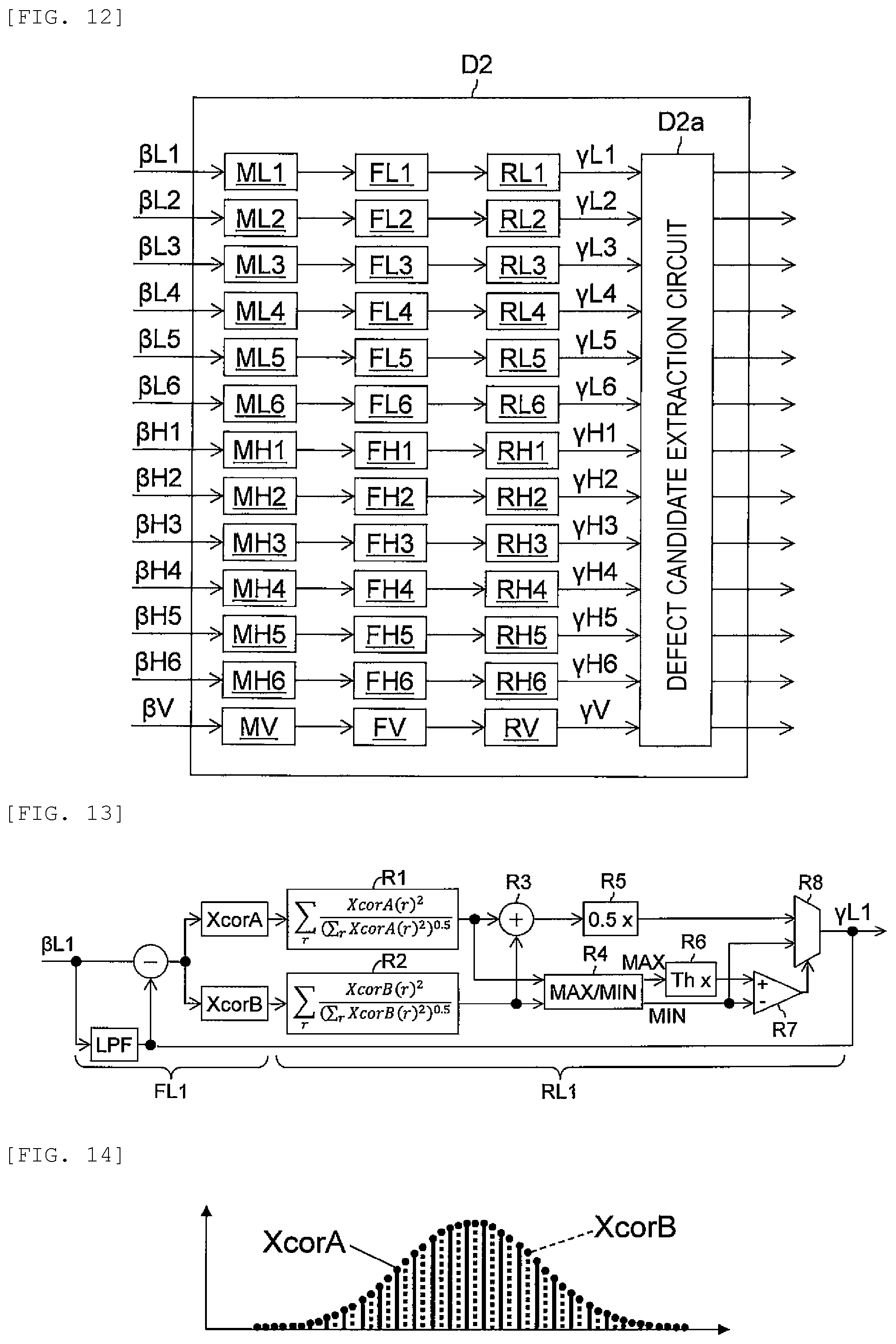 Patent US12422377 Figure 5 – Defect inspection apparatus and defect inspection method