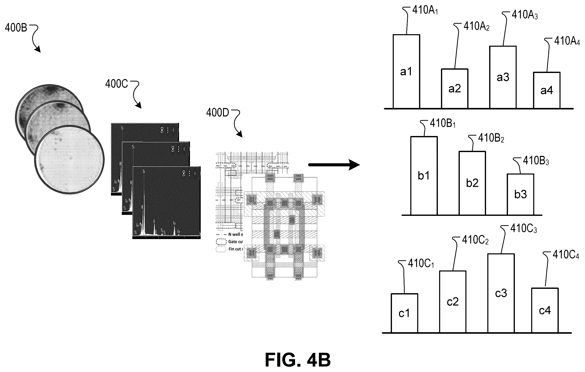 Patent US12422378 Figure 4 – Substrate defect analysis