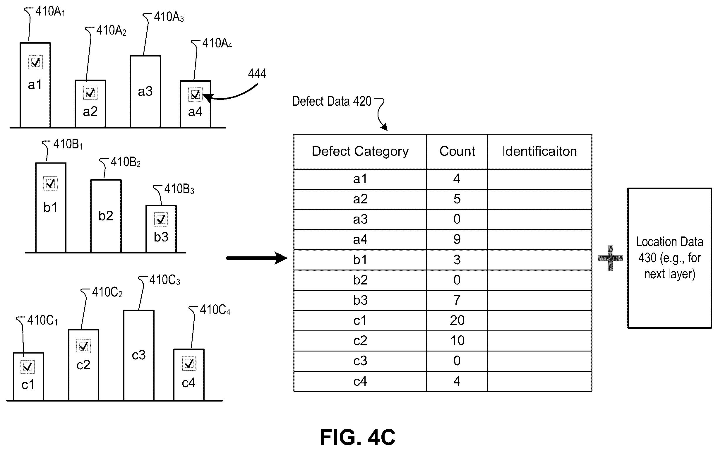 Patent US12422378 Figure 5 – Substrate defect analysis