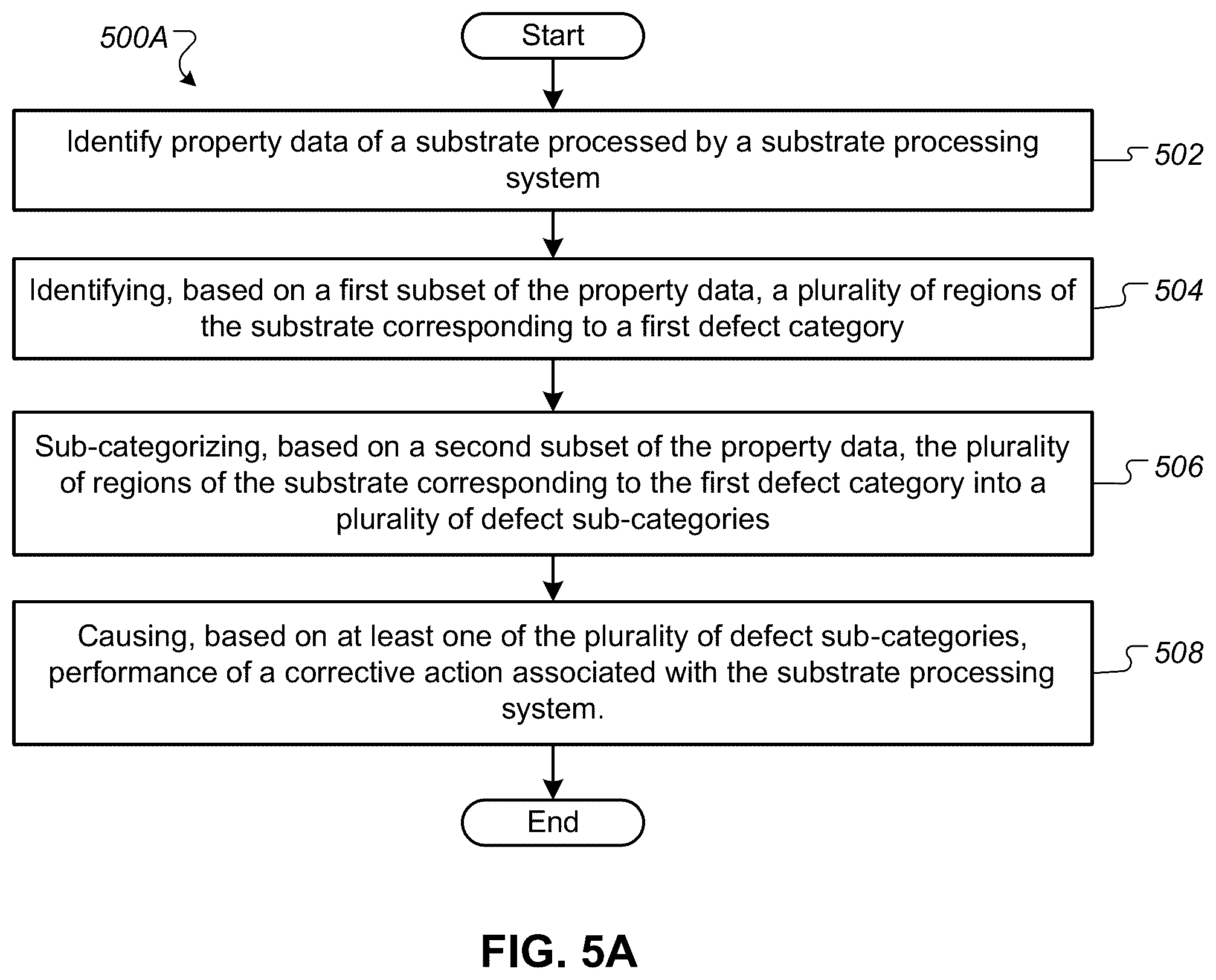 Patent US12422378 Figure 7 – Substrate defect analysis