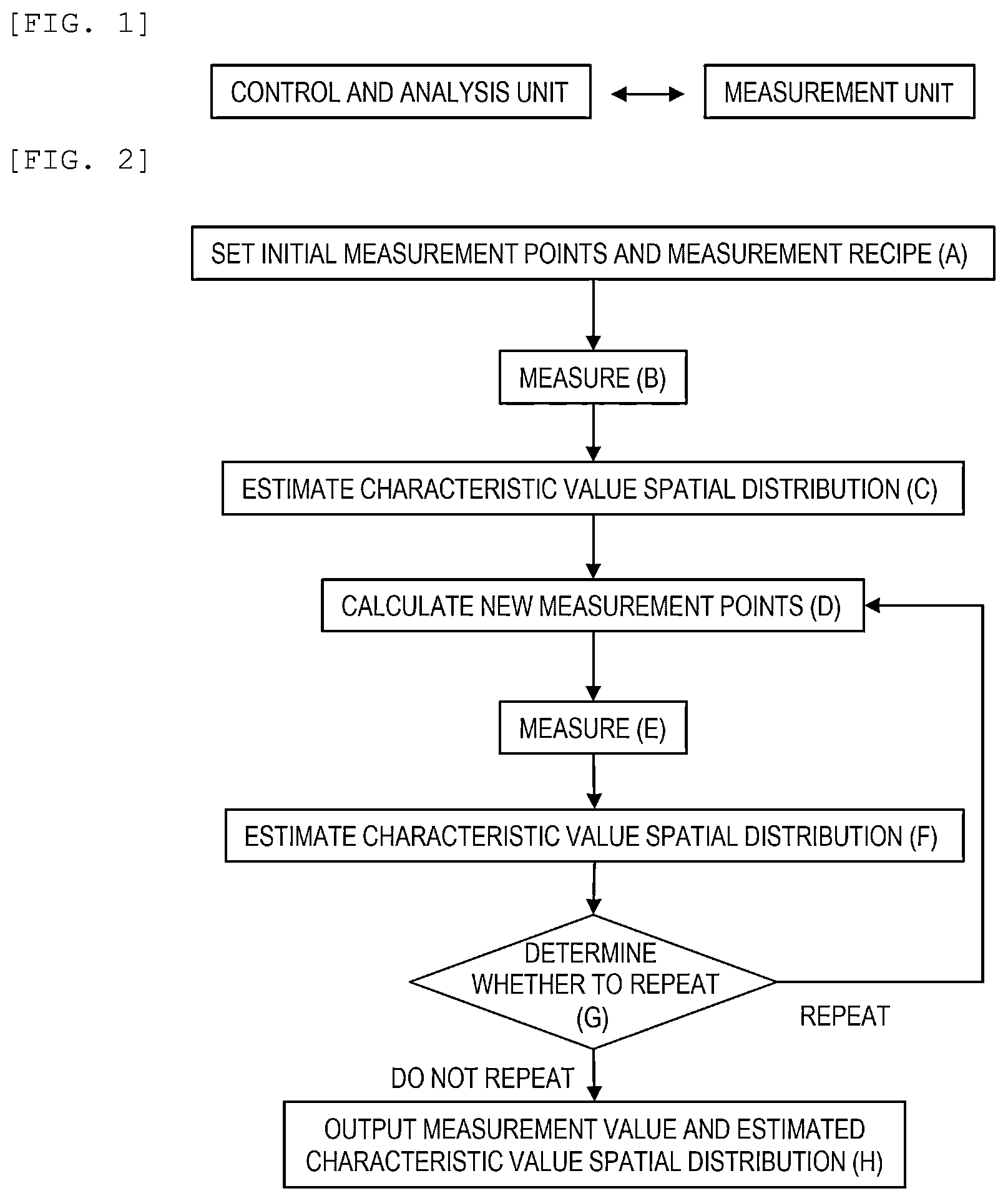 Patent US12422380 Figure 1 – Measurement method, measurement system, and non-transitory computer readable medium