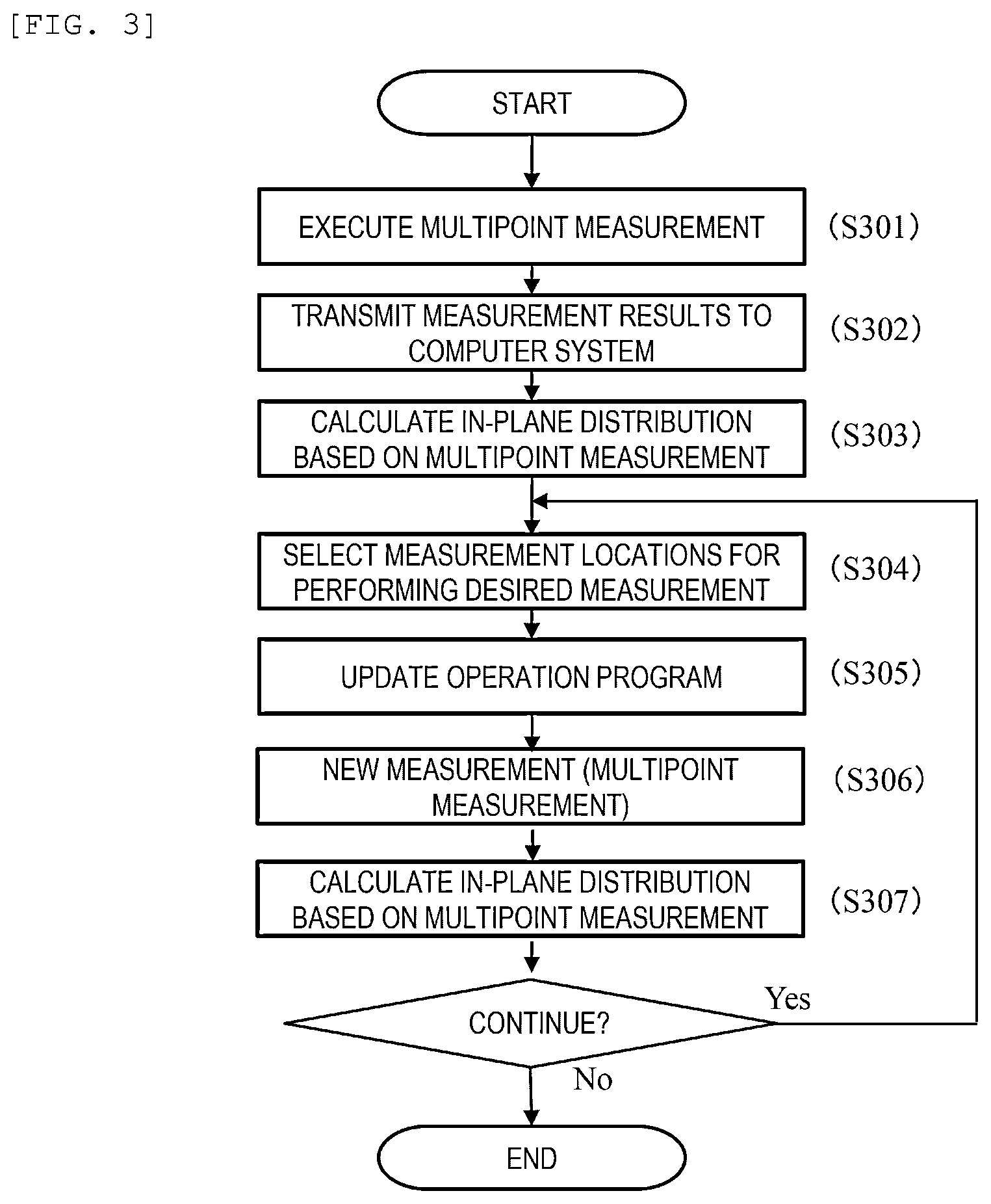 Patent US12422380 Figure 2 – Measurement method, measurement system, and non-transitory computer readable medium