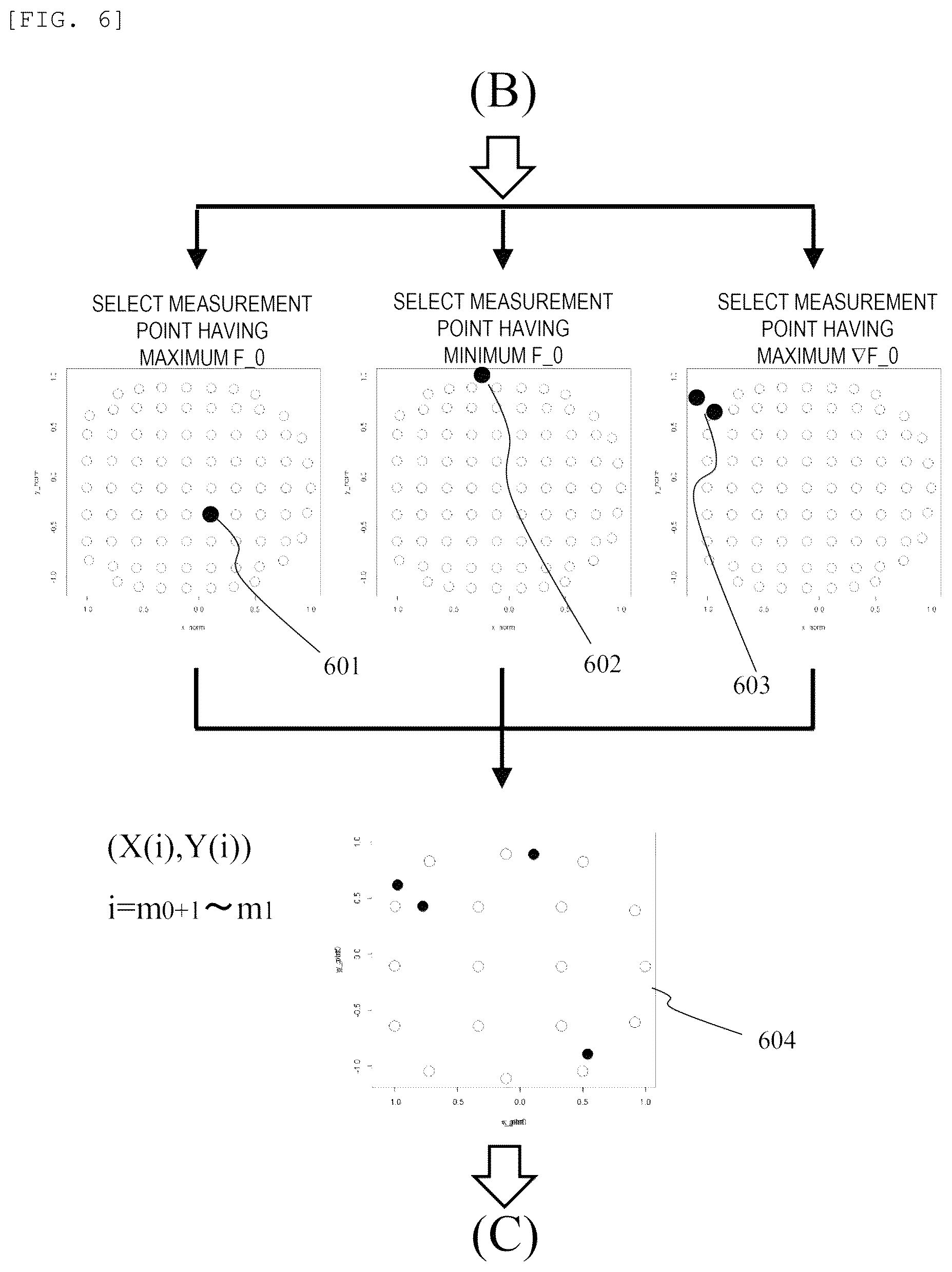 Patent US12422380 Figure 5 – Measurement method, measurement system, and non-transitory computer readable medium