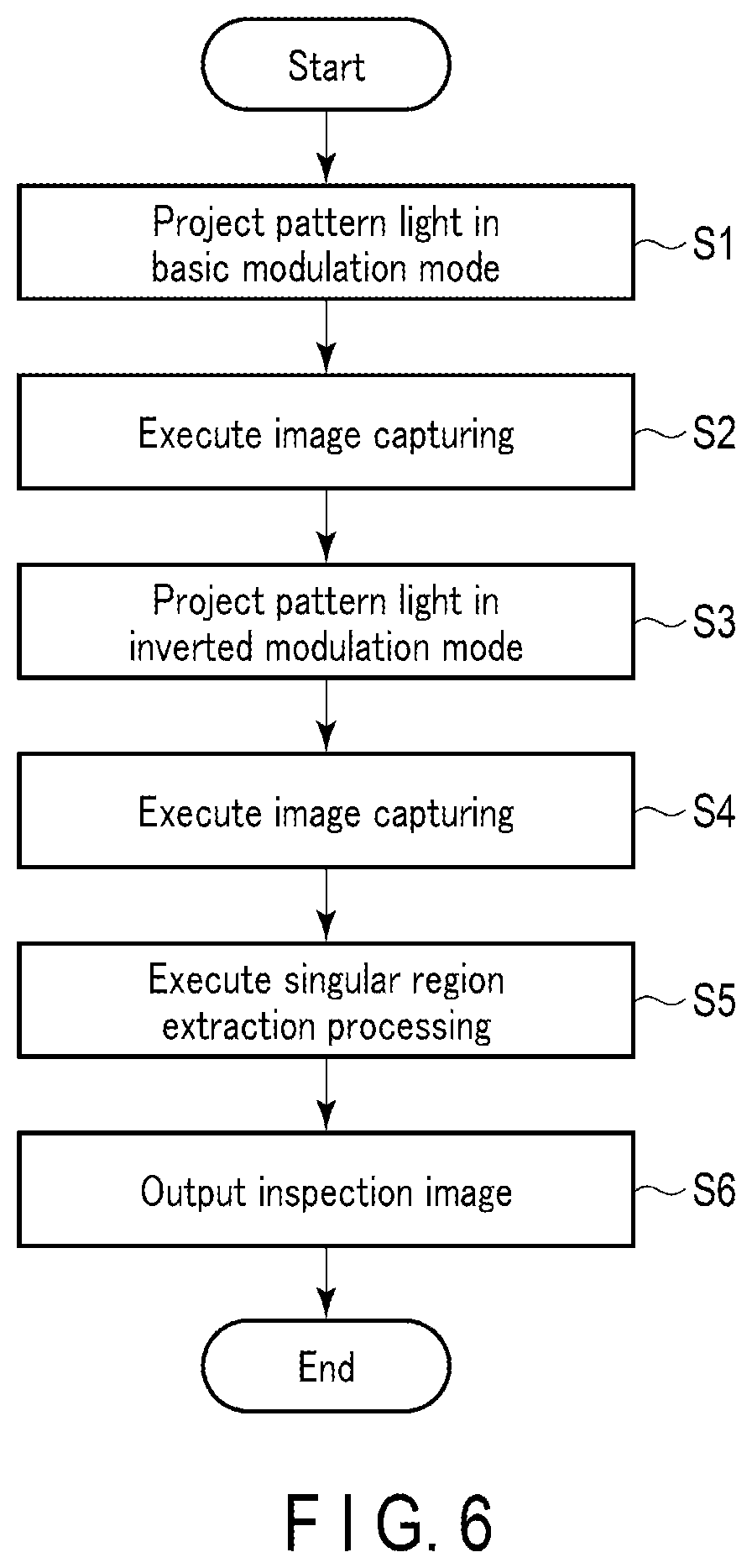Patent US12422381 Figure 5 – Optical inspection method and storage medium, and optical inspection apparatus that uses the same