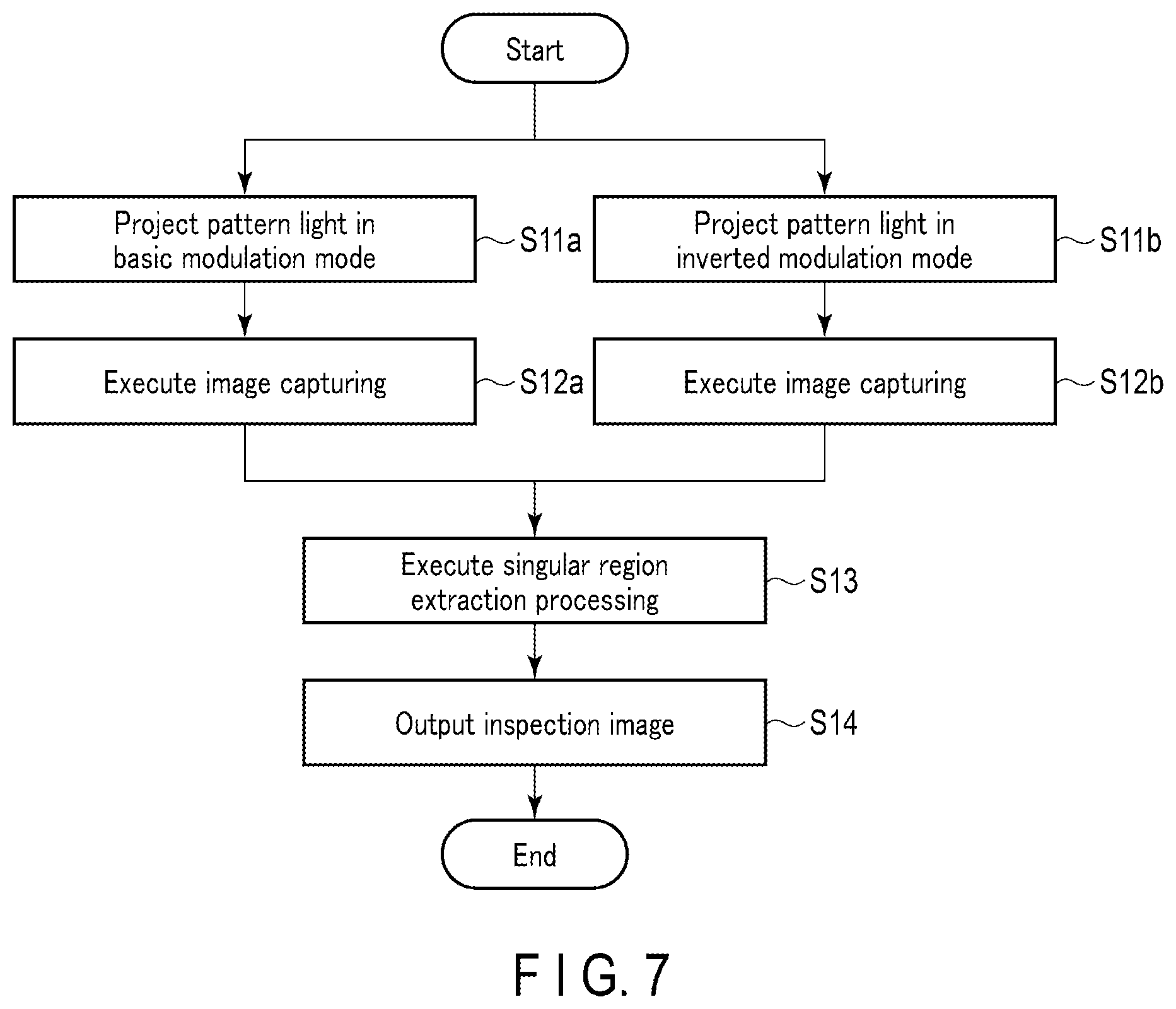 Patent US12422381 Figure 6 – Optical inspection method and storage medium, and optical inspection apparatus that uses the same