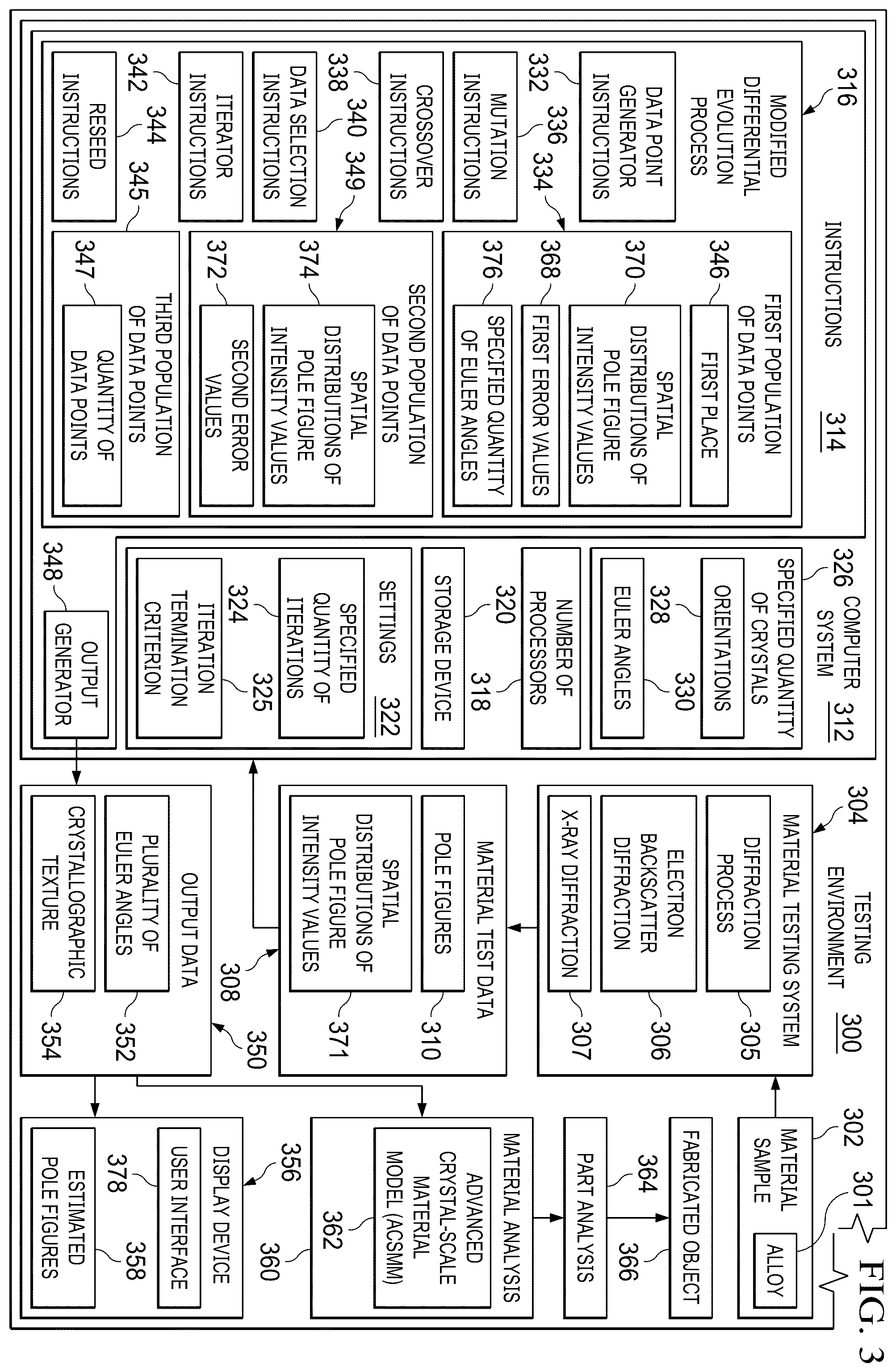 Patent US12422385 Figure 3 – Estimation of the crystallographic texture of an alloy