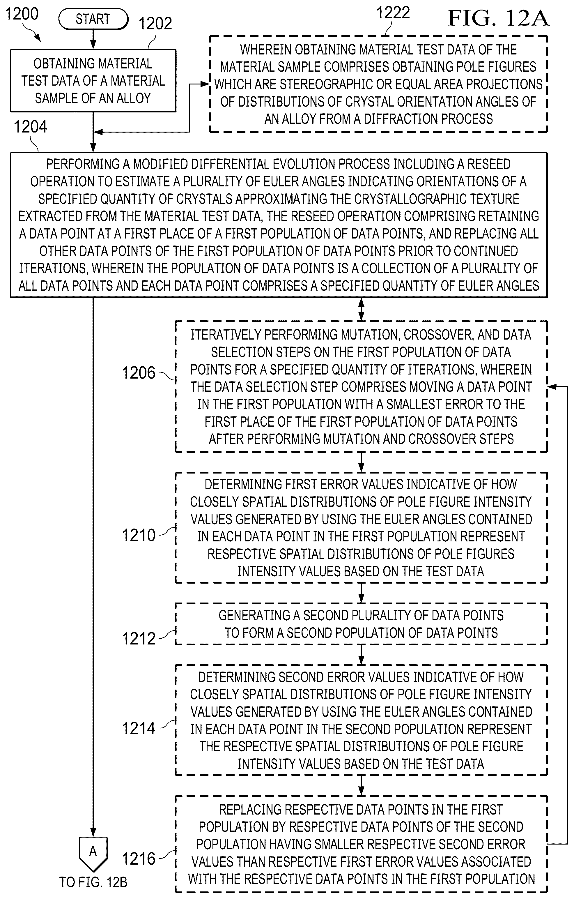 Patent US12422385 Figure 14 – Estimation of the crystallographic texture of an alloy