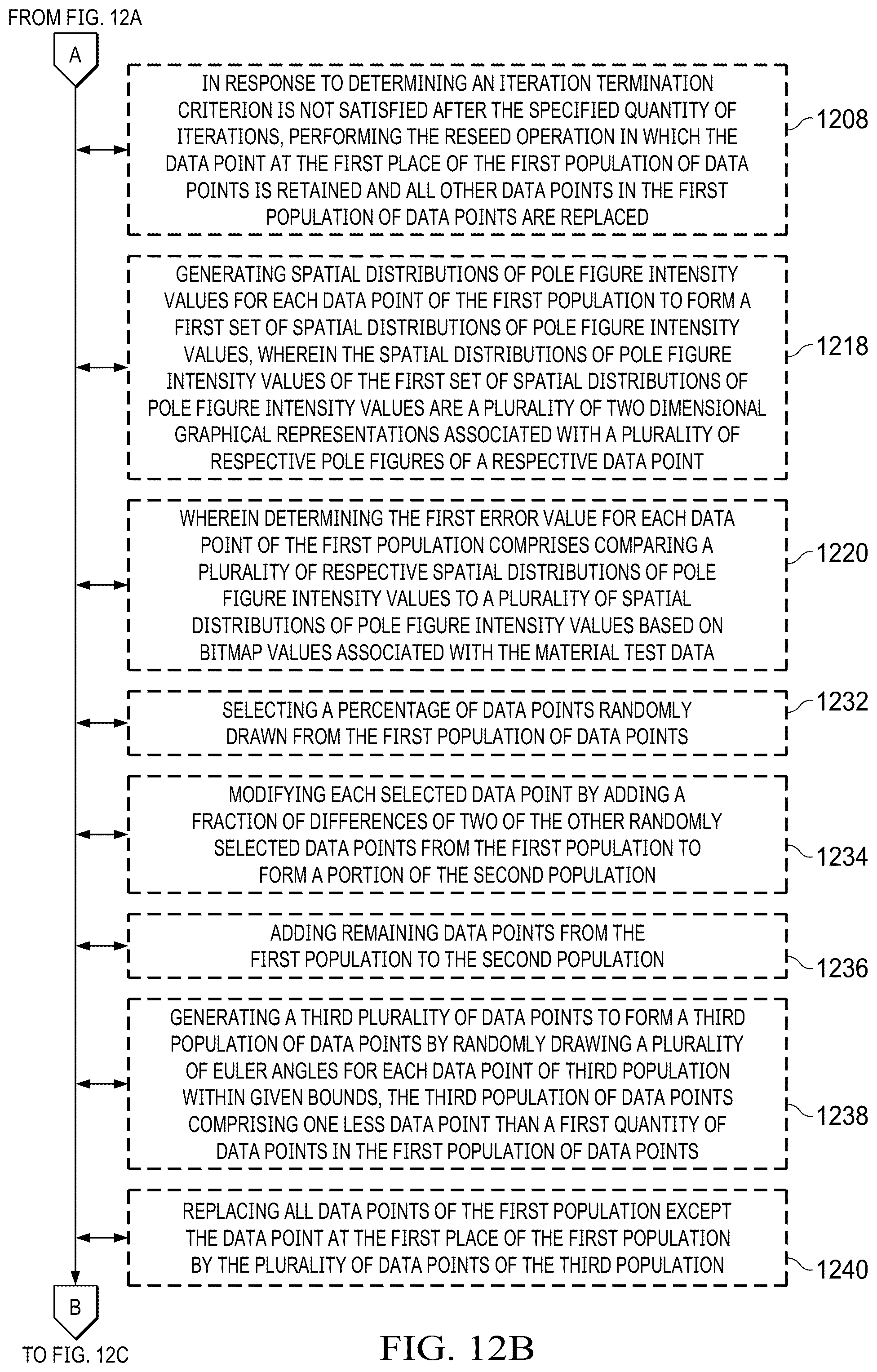 Patent US12422385 Figure 15 – Estimation of the crystallographic texture of an alloy